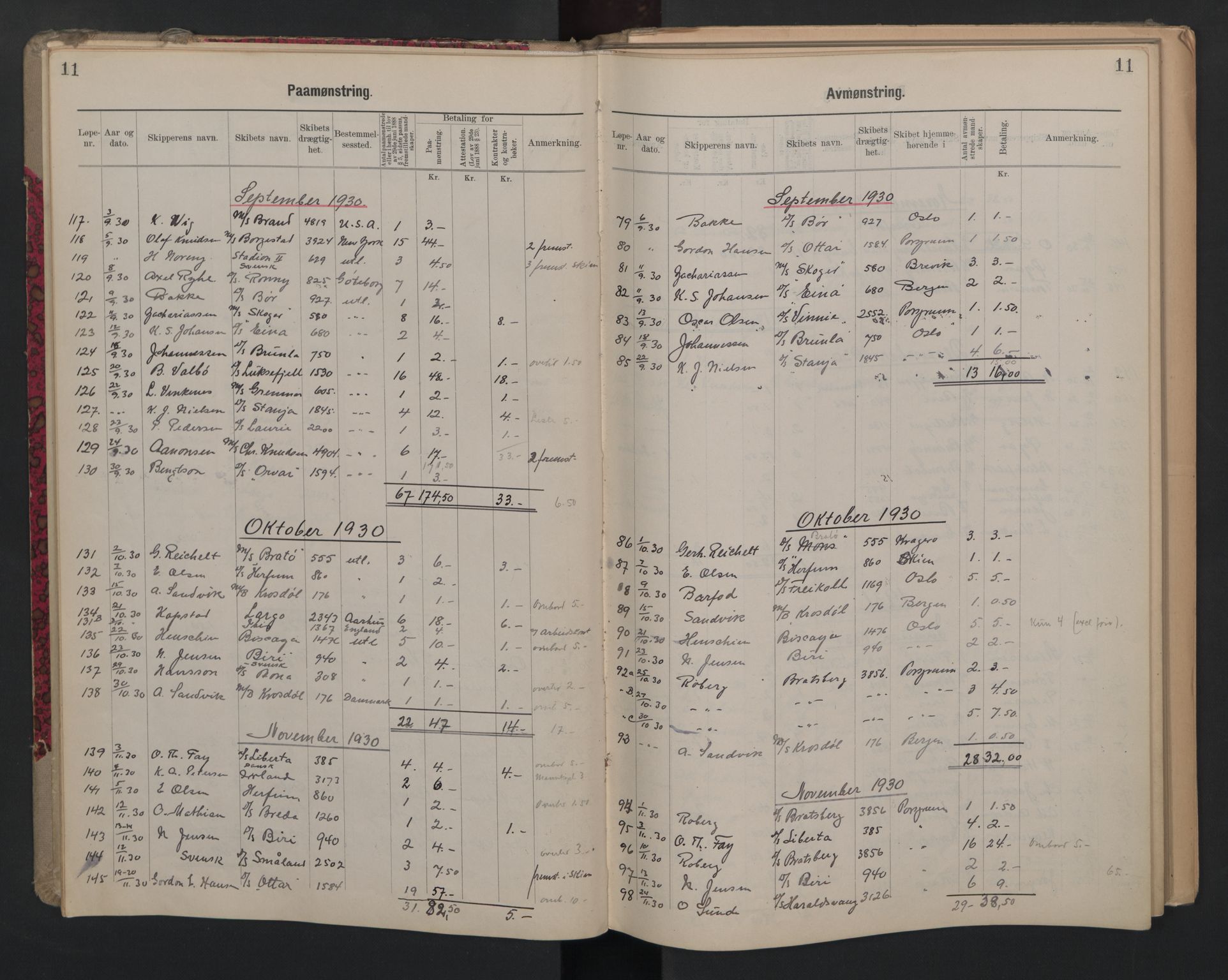 Porsgrunn innrulleringskontor, AV/SAKO-A-829/H/Ha/L0012: Mønstringsjournal, 1929-1949, p. 11