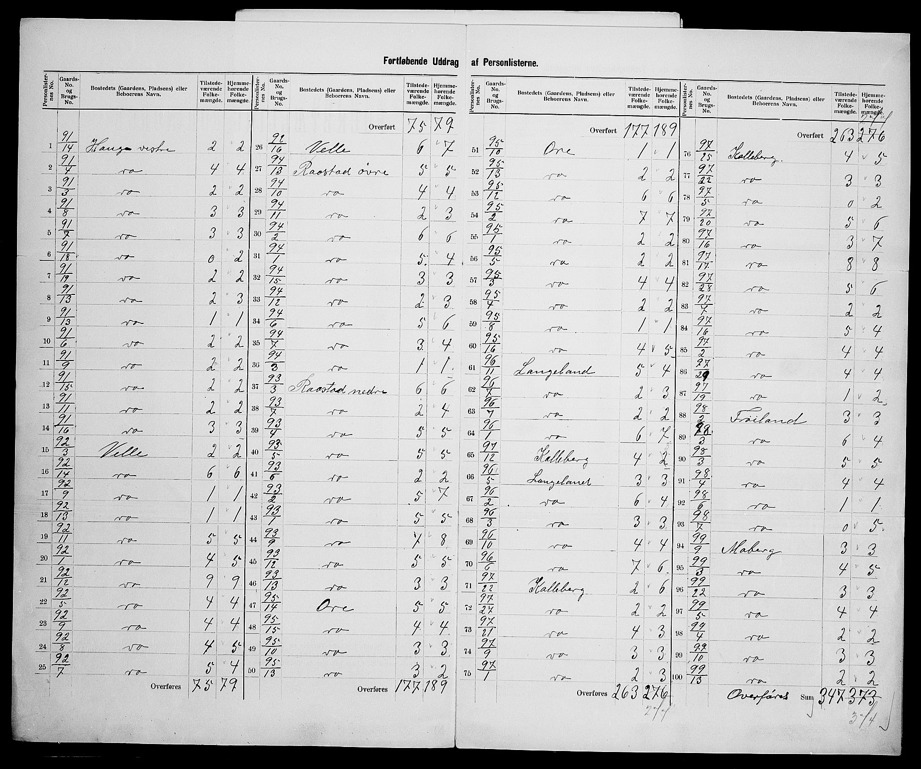 SAK, 1900 census for Vanse, 1900, p. 60