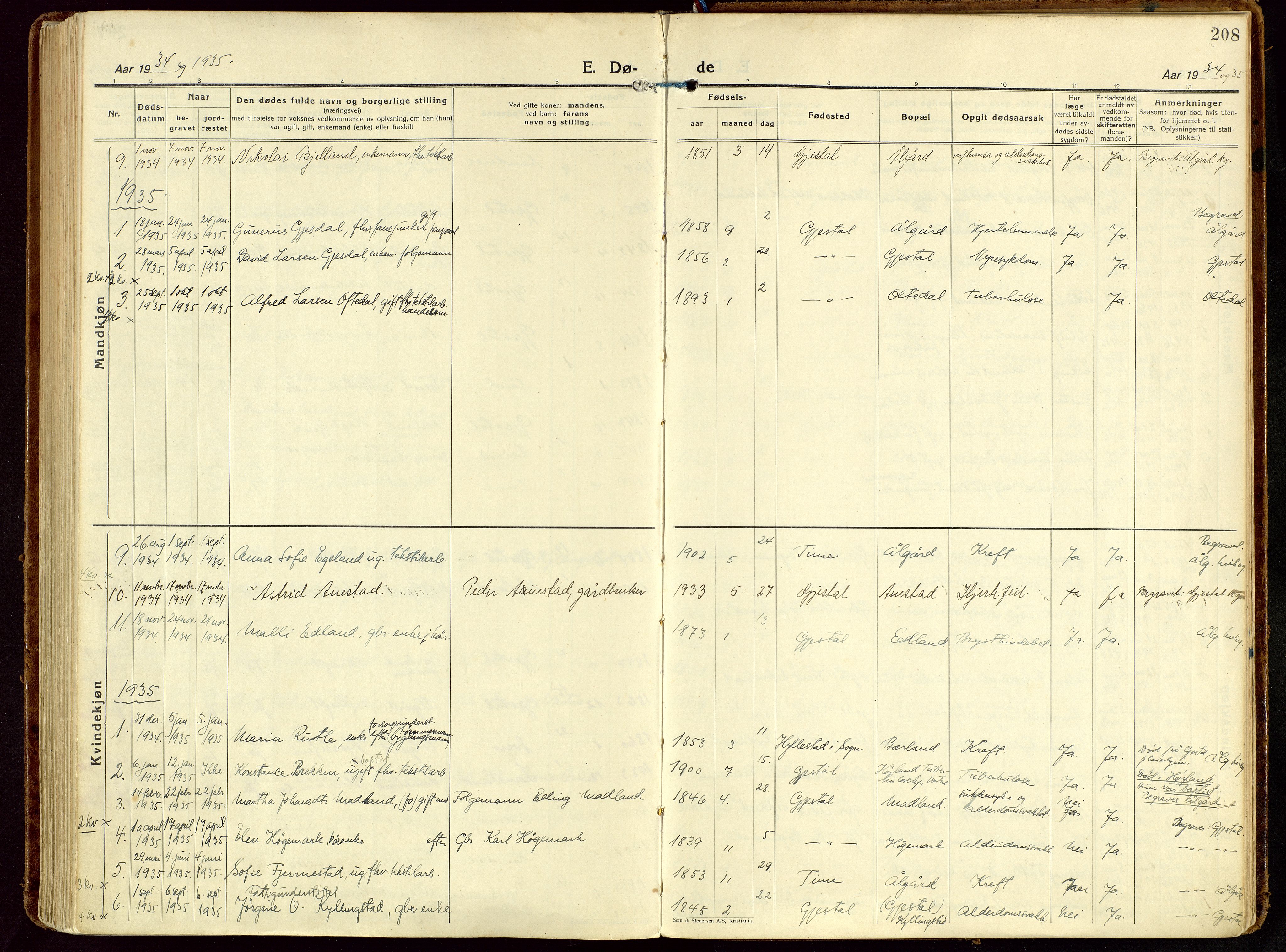 Gjesdal sokneprestkontor, SAST/A-101796/003/O/L0001: Parish register (official) no. A 1, 1925-1949, p. 208