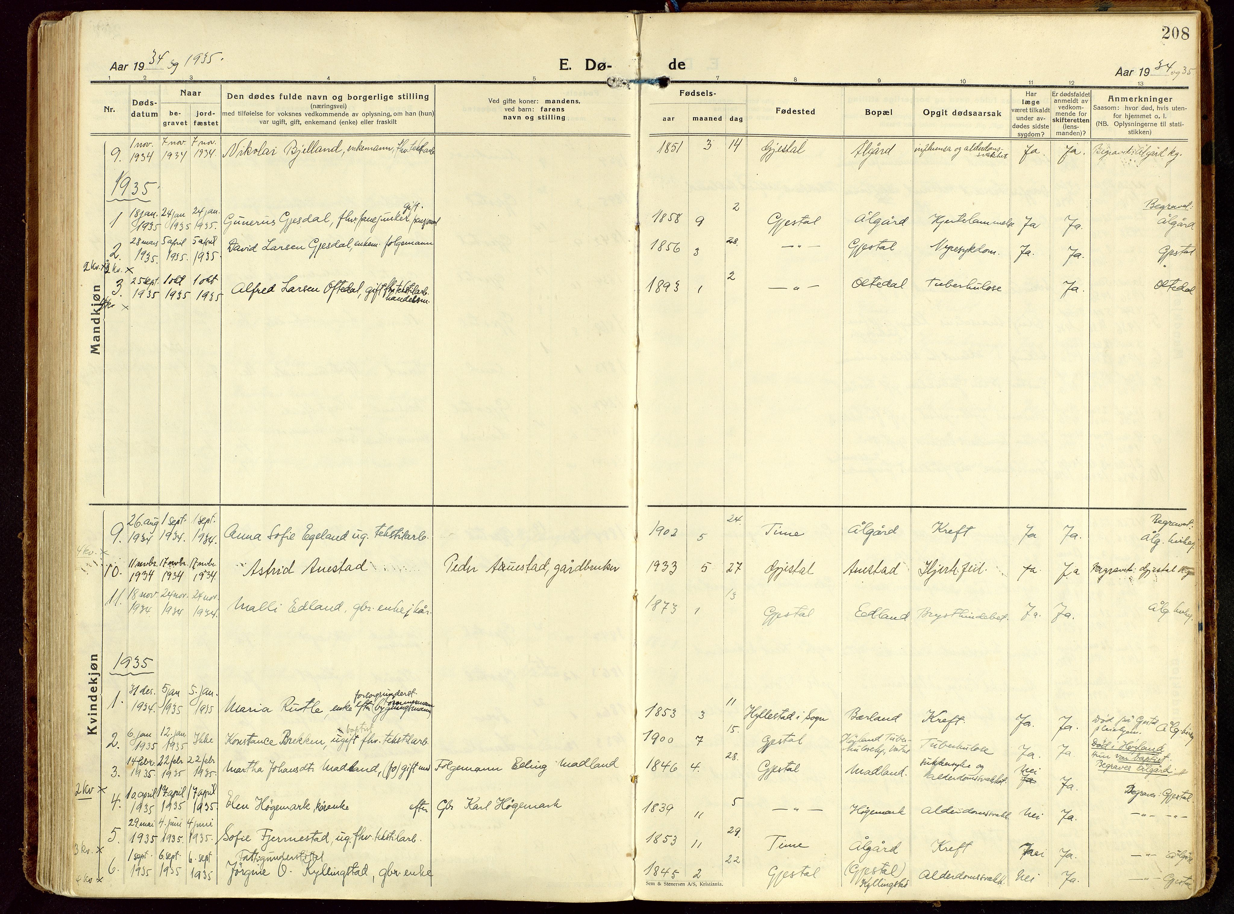 Gjesdal sokneprestkontor, AV/SAST-A-101796/003/O/L0001: Parish register (official) no. A 1, 1925-1949, p. 208