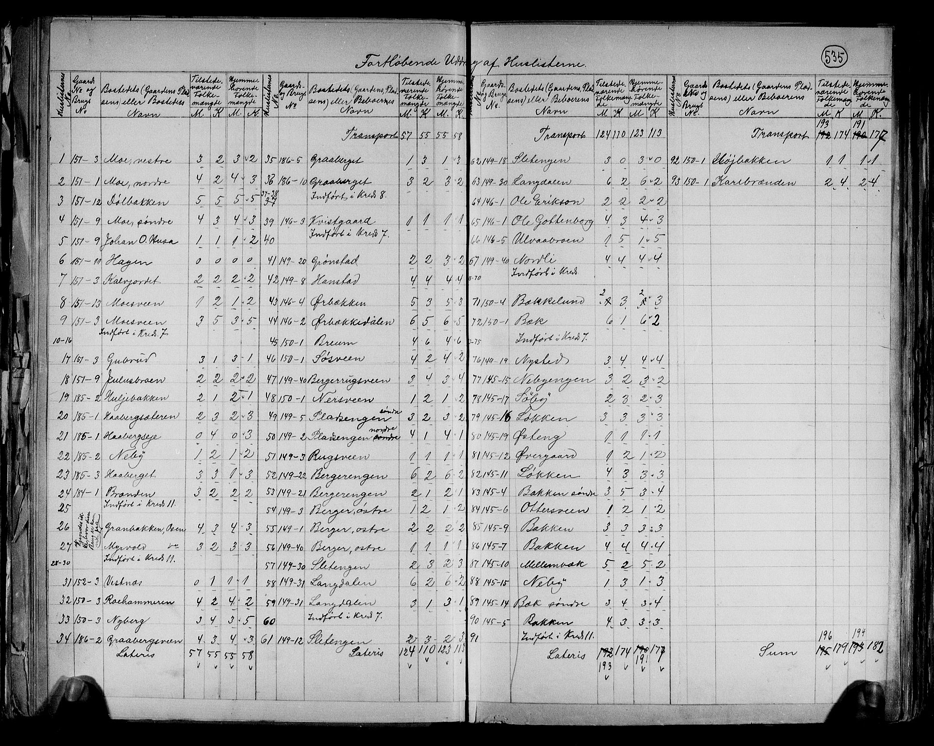 RA, 1891 census for 0427 Elverum, 1891, p. 34