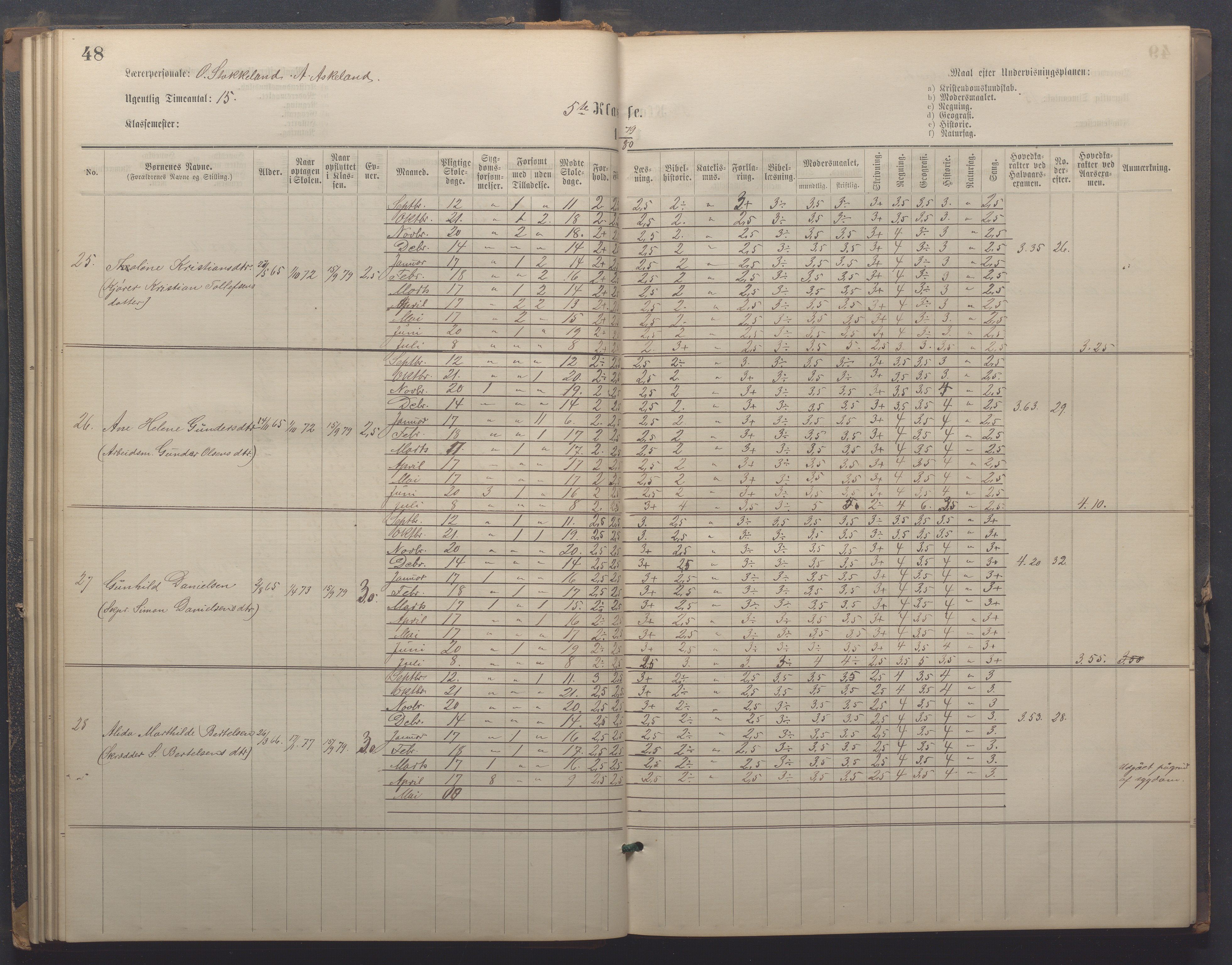 Egersund kommune (Ladested) - Egersund almueskole/folkeskole, IKAR/K-100521/H/L0021: Skoleprotokoll - Almueskolen, 7. klasse, 1878-1886, p. 48