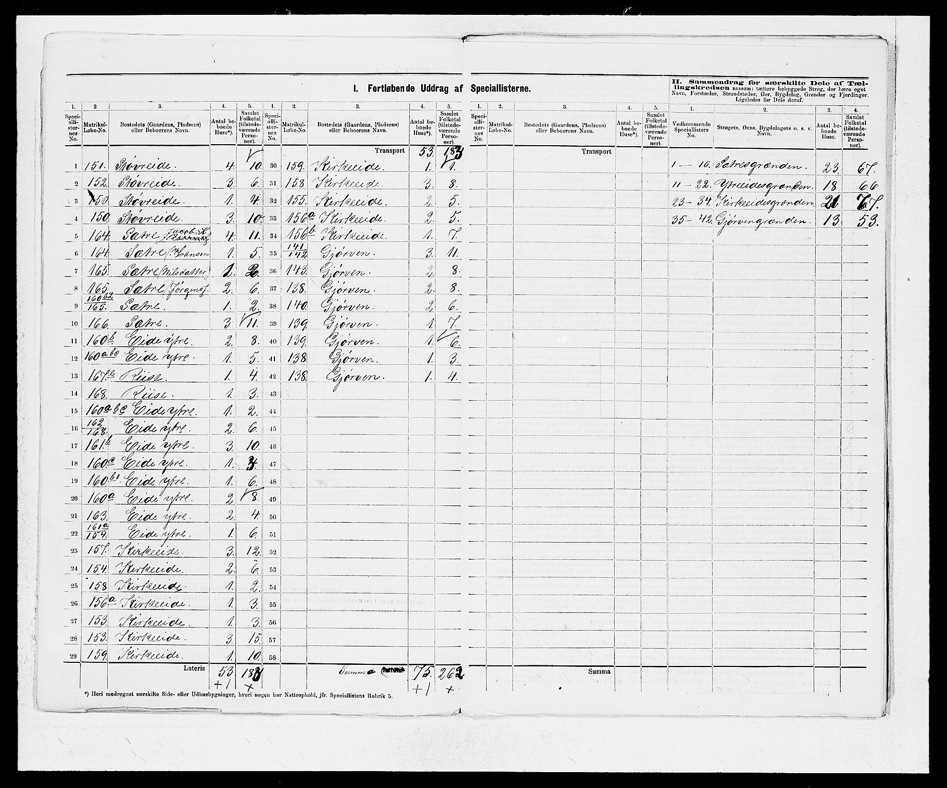 SAB, 1875 Census for 1448P Stryn, 1875, p. 9