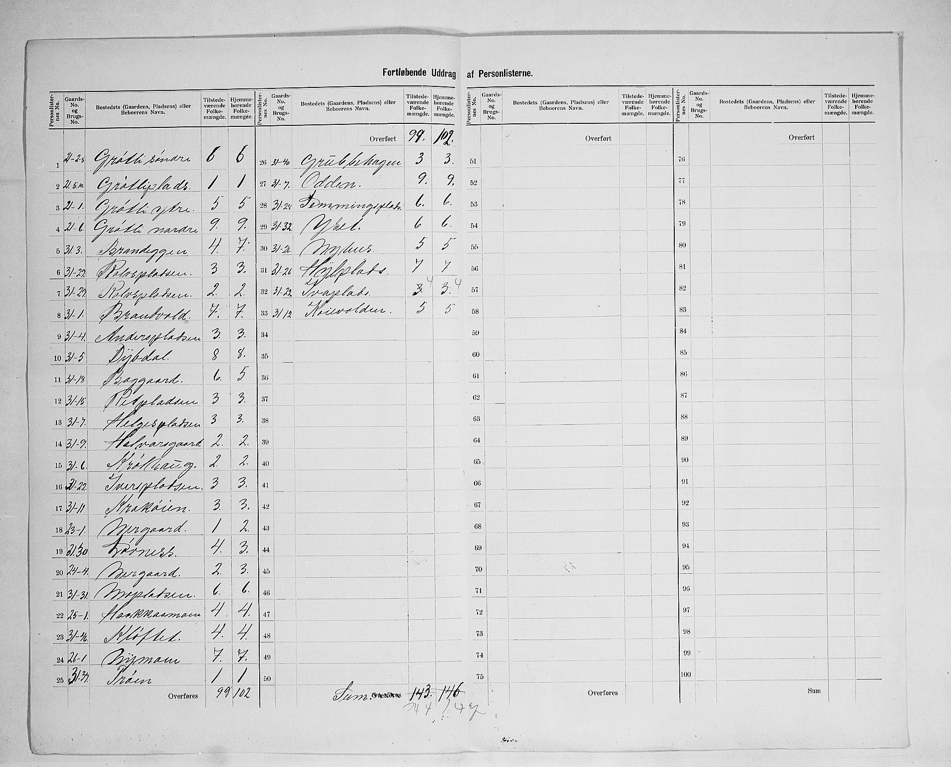 SAH, 1900 census for Kvikne, 1900, p. 15