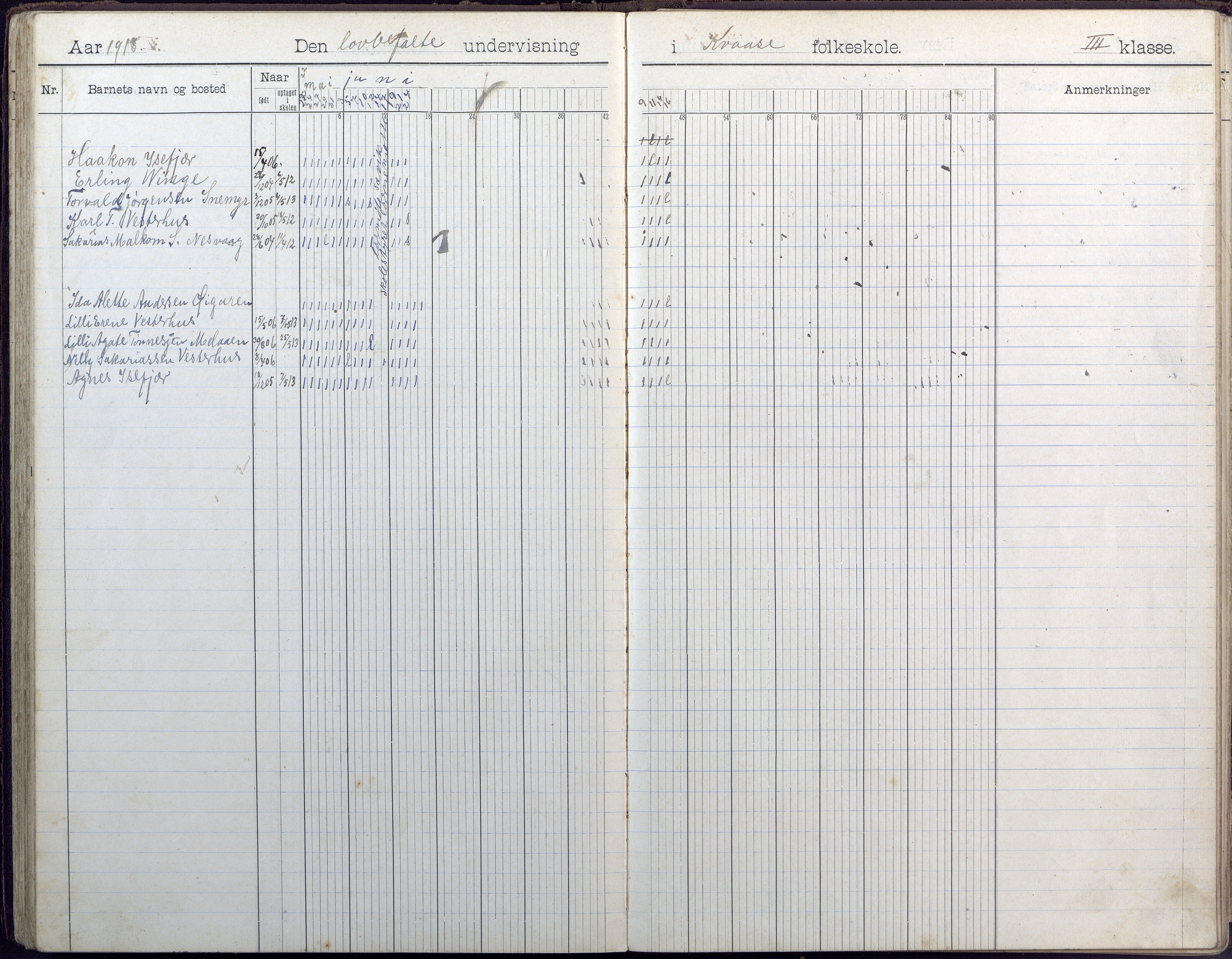 Høvåg kommune, AAKS/KA0927-PK/1/05/L0409: Dagbok, Kvåse folkeskole, 1908-1916