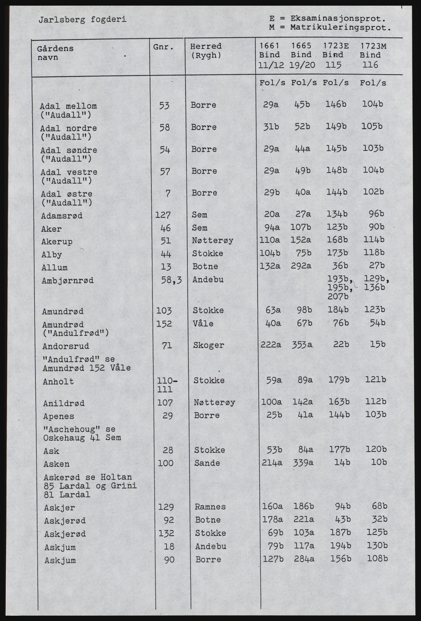 Rentekammeret inntil 1814, Realistisk ordnet avdeling, AV/RA-EA-4070, 1661-1723, p. 565