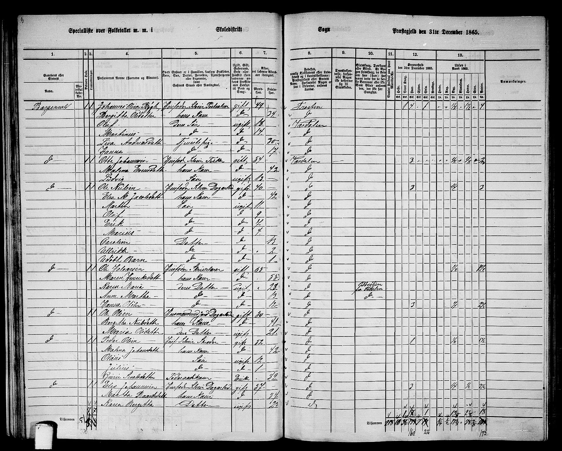 RA, 1865 census for Verdal, 1865, p. 32