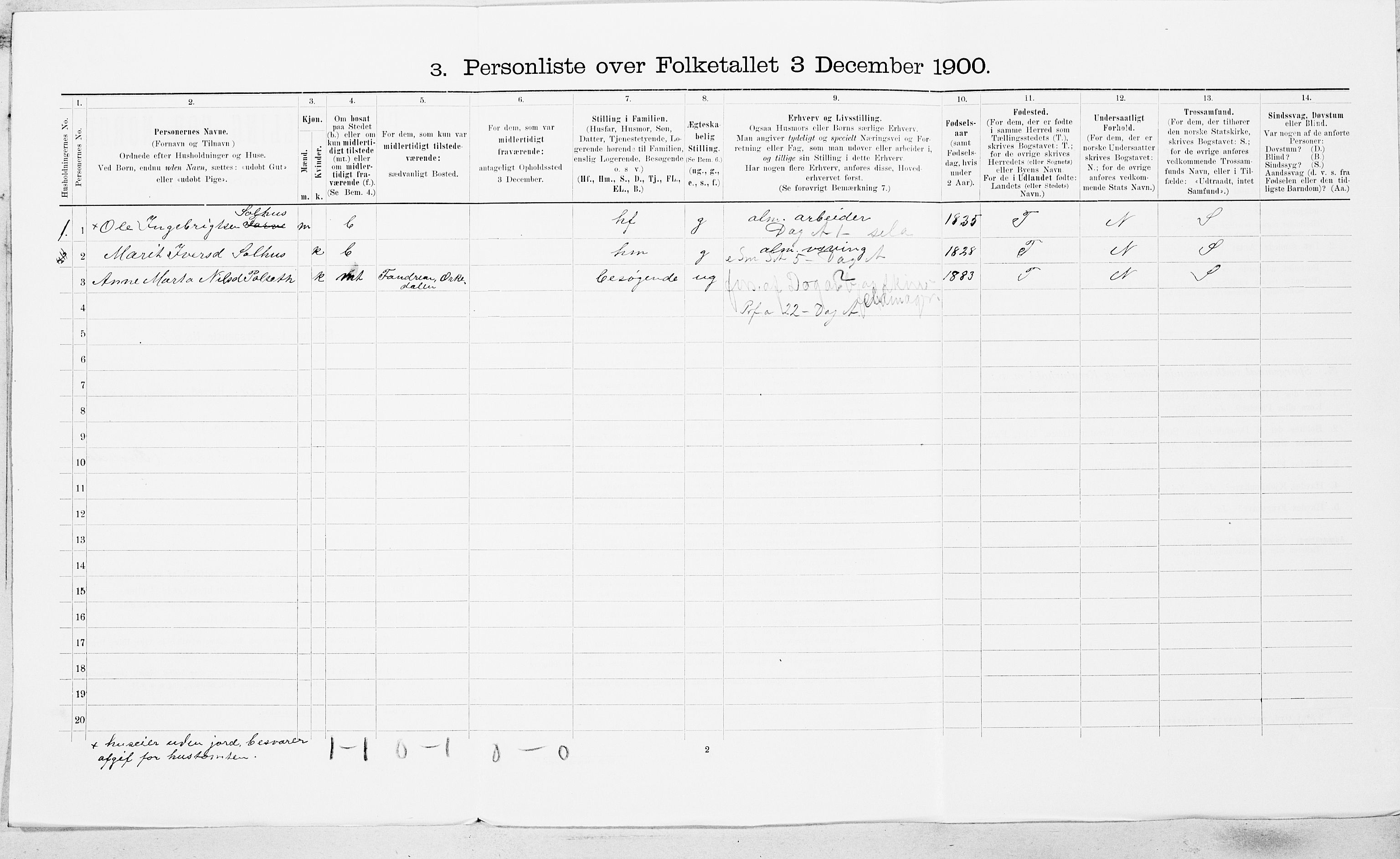 SAT, 1900 census for Orkdal, 1900, p. 1887