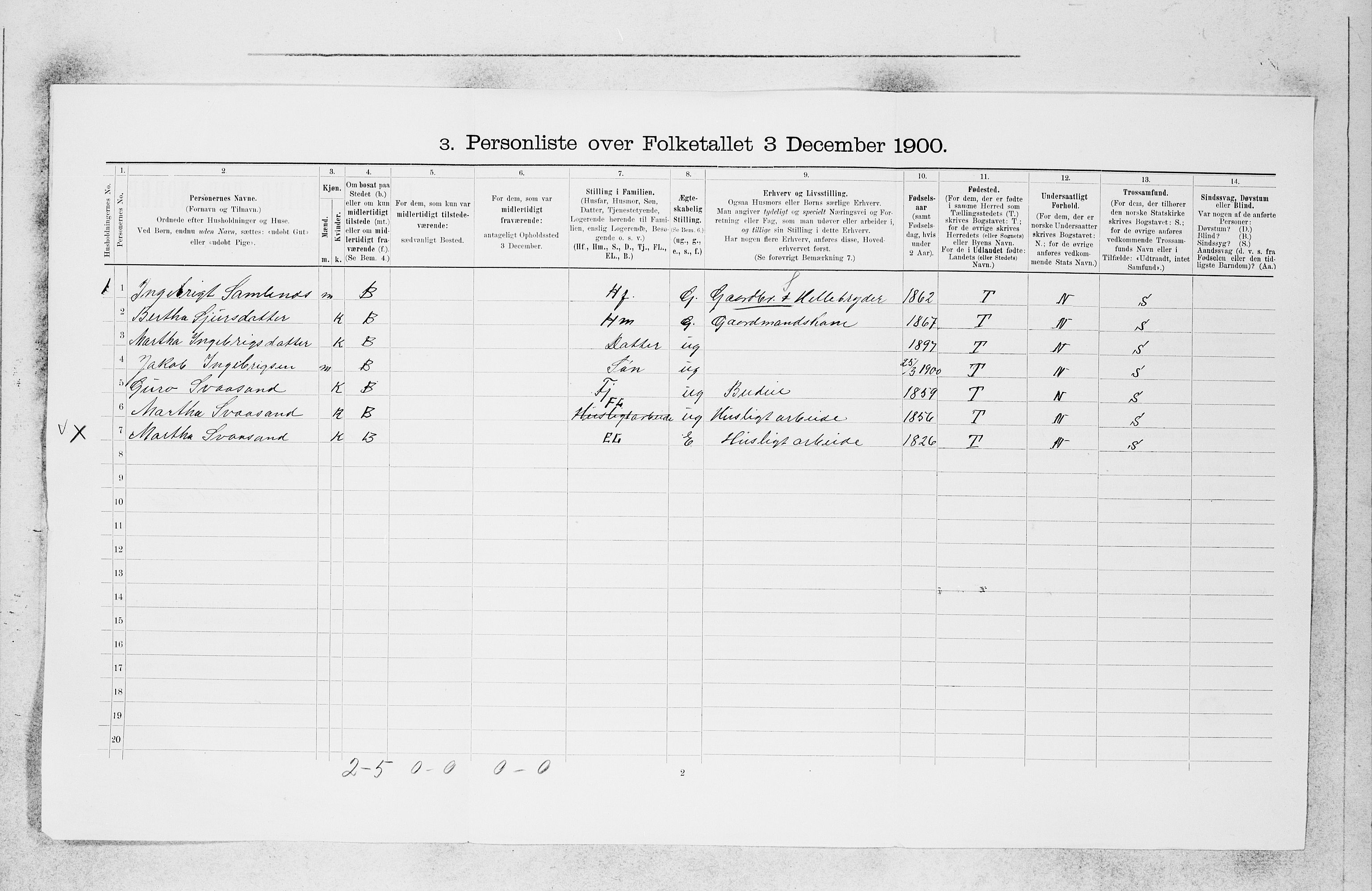 SAB, 1900 census for Jondal, 1900, p. 16