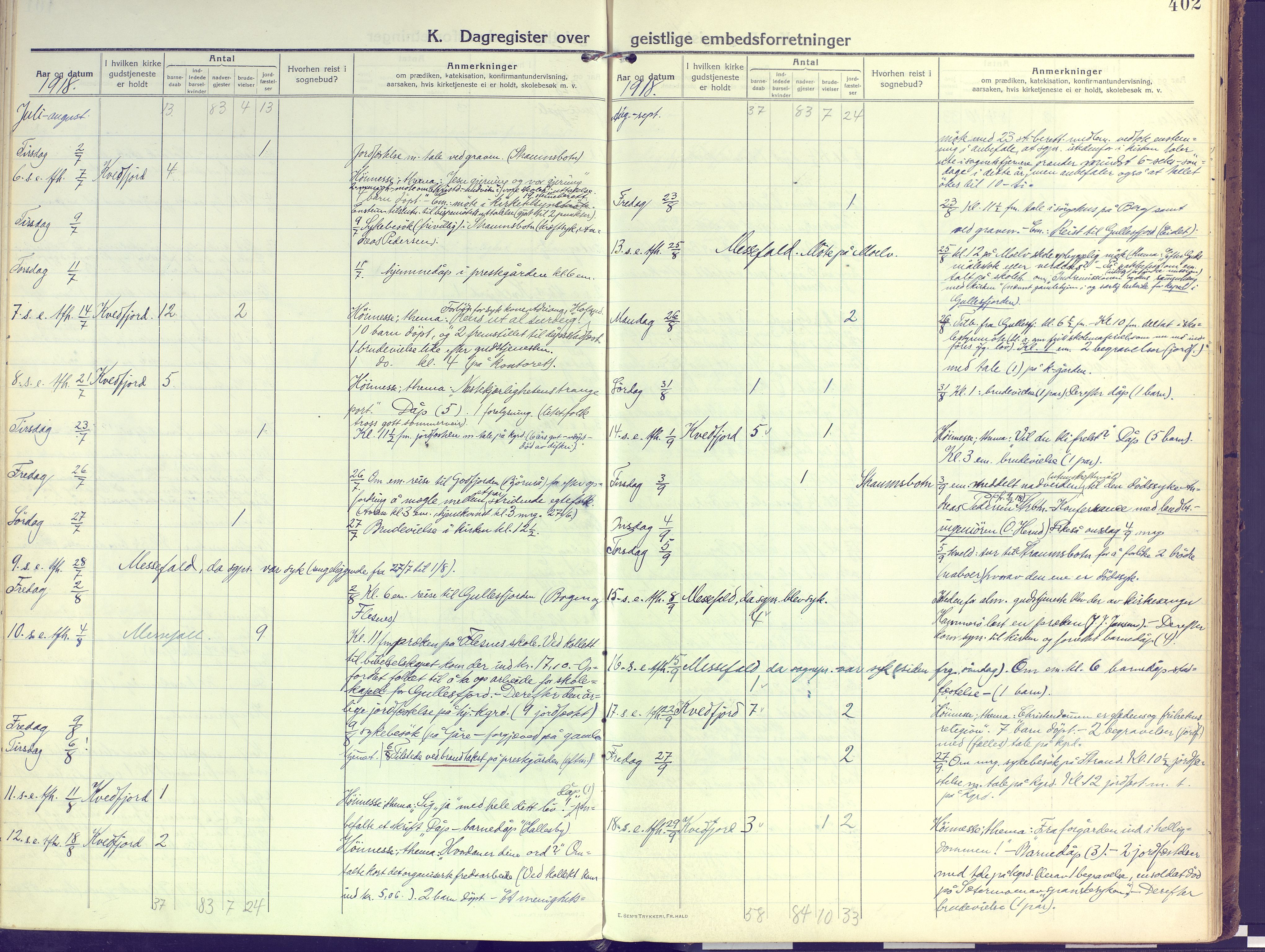 Kvæfjord sokneprestkontor, AV/SATØ-S-1323/G/Ga/Gaa/L0007kirke: Parish register (official) no. 7, 1915-1931, p. 402