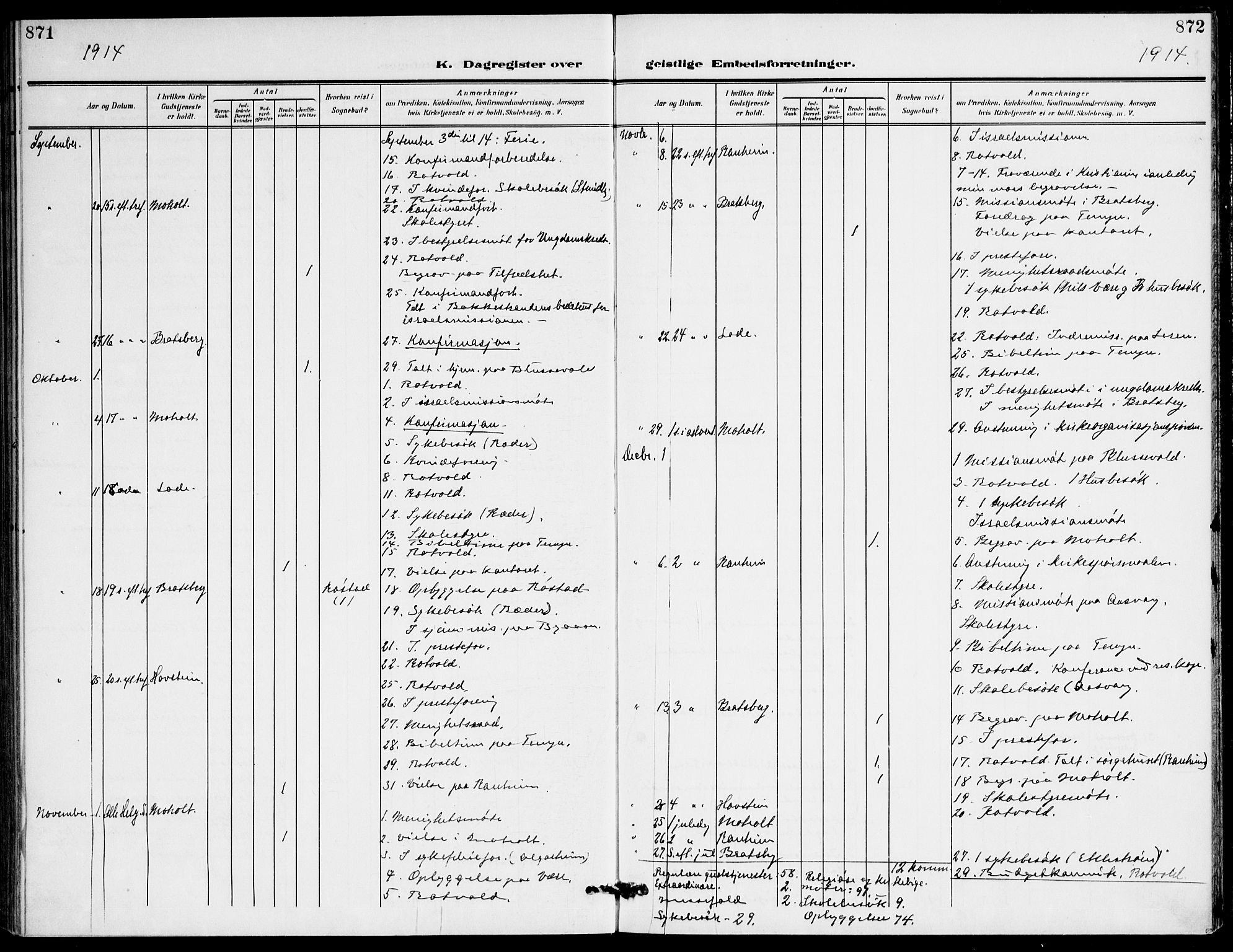 Ministerialprotokoller, klokkerbøker og fødselsregistre - Sør-Trøndelag, SAT/A-1456/607/L0320: Parish register (official) no. 607A04, 1907-1915, p. 871-872