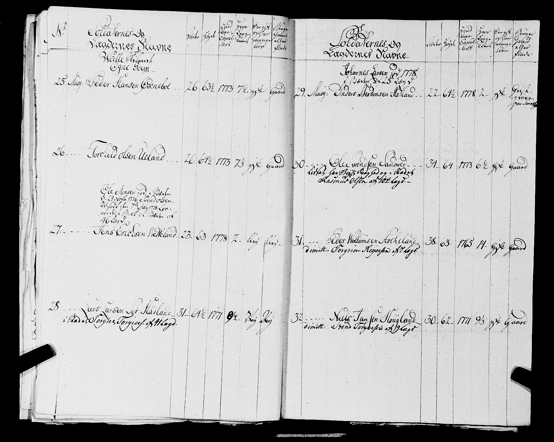 Fylkesmannen i Rogaland, AV/SAST-A-101928/99/3/325/325CA, 1655-1832, p. 5503