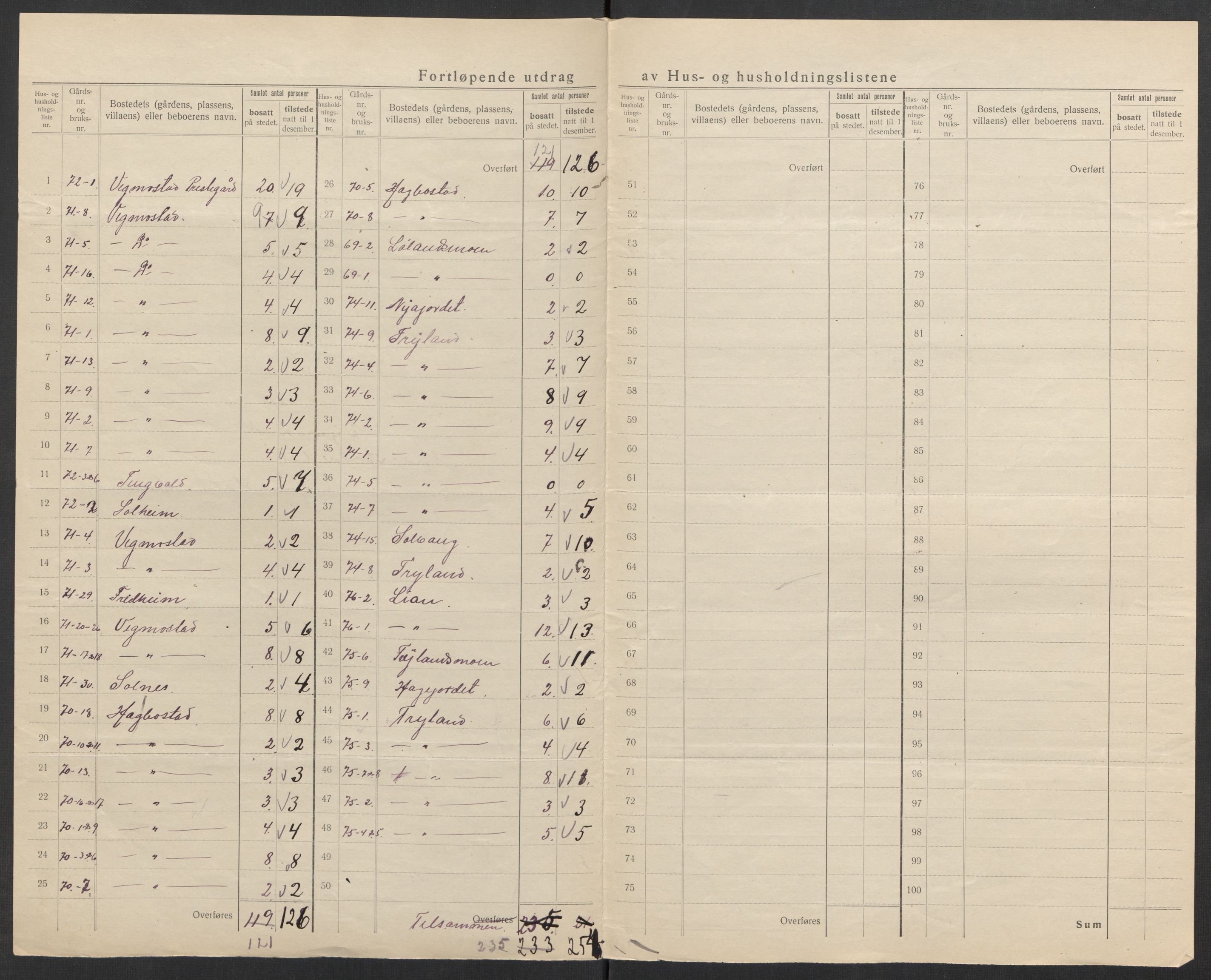 SAK, 1920 census for Vigmostad, 1920, p. 21