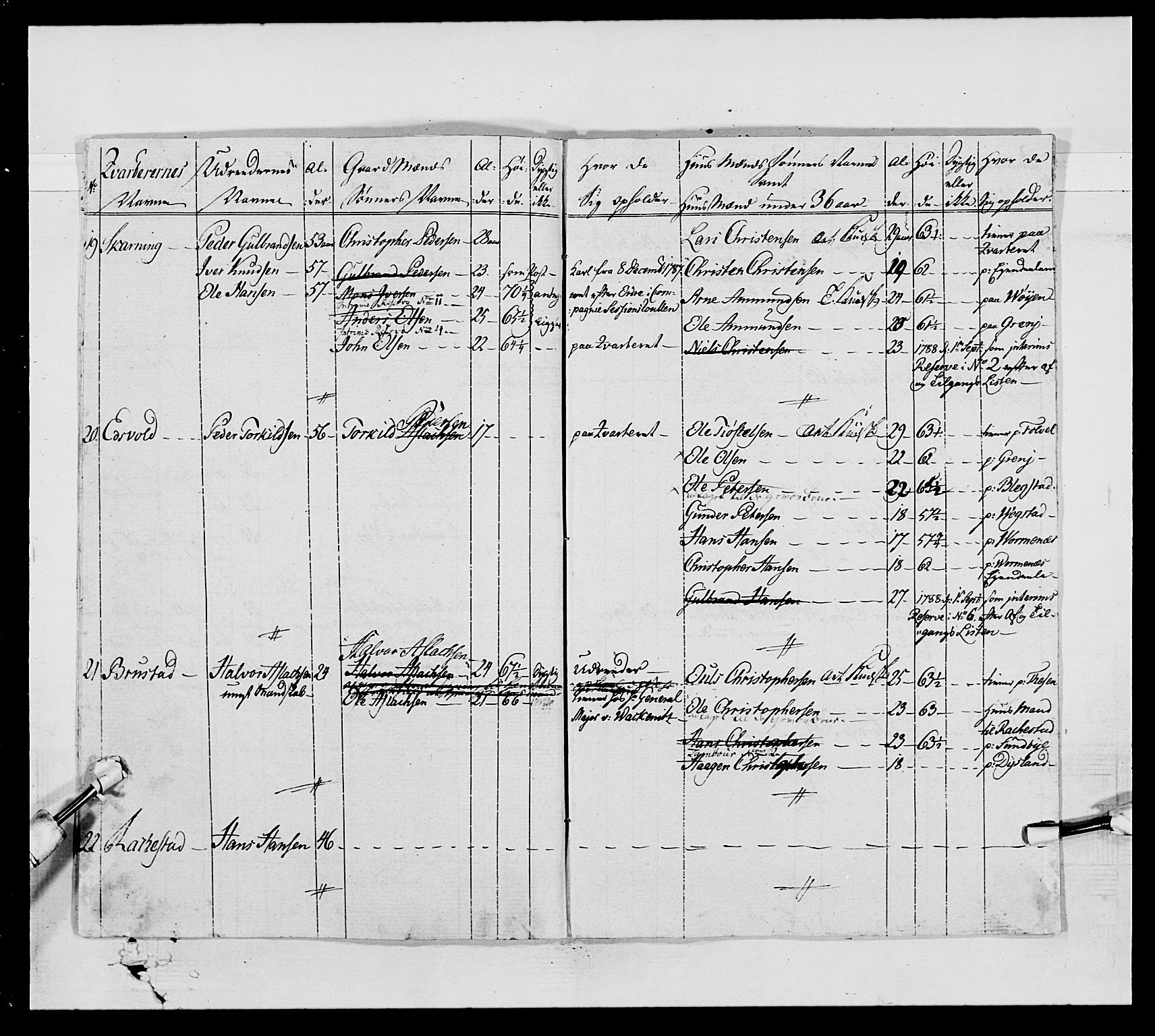 Generalitets- og kommissariatskollegiet, Det kongelige norske kommissariatskollegium, AV/RA-EA-5420/E/Eh/L0005: Akershusiske dragonregiment, 1789-1792, p. 265