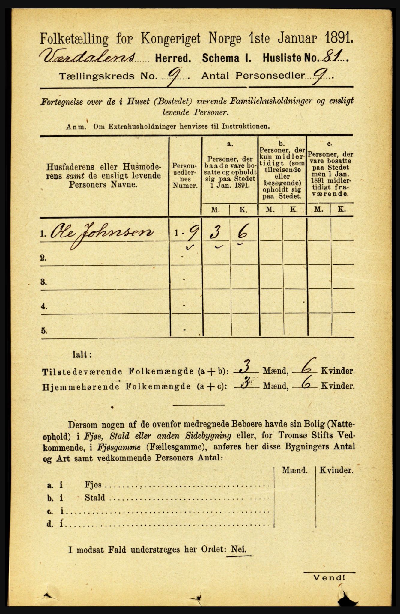 RA, 1891 census for 1721 Verdal, 1891, p. 4980