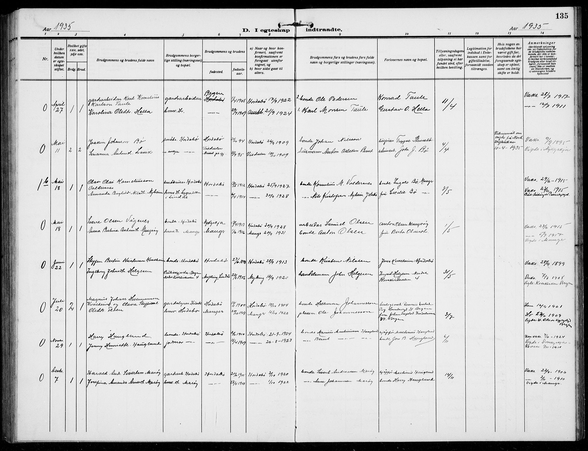 Manger sokneprestembete, SAB/A-76801/H/Hab: Parish register (copy) no. B  5, 1922-1938, p. 135