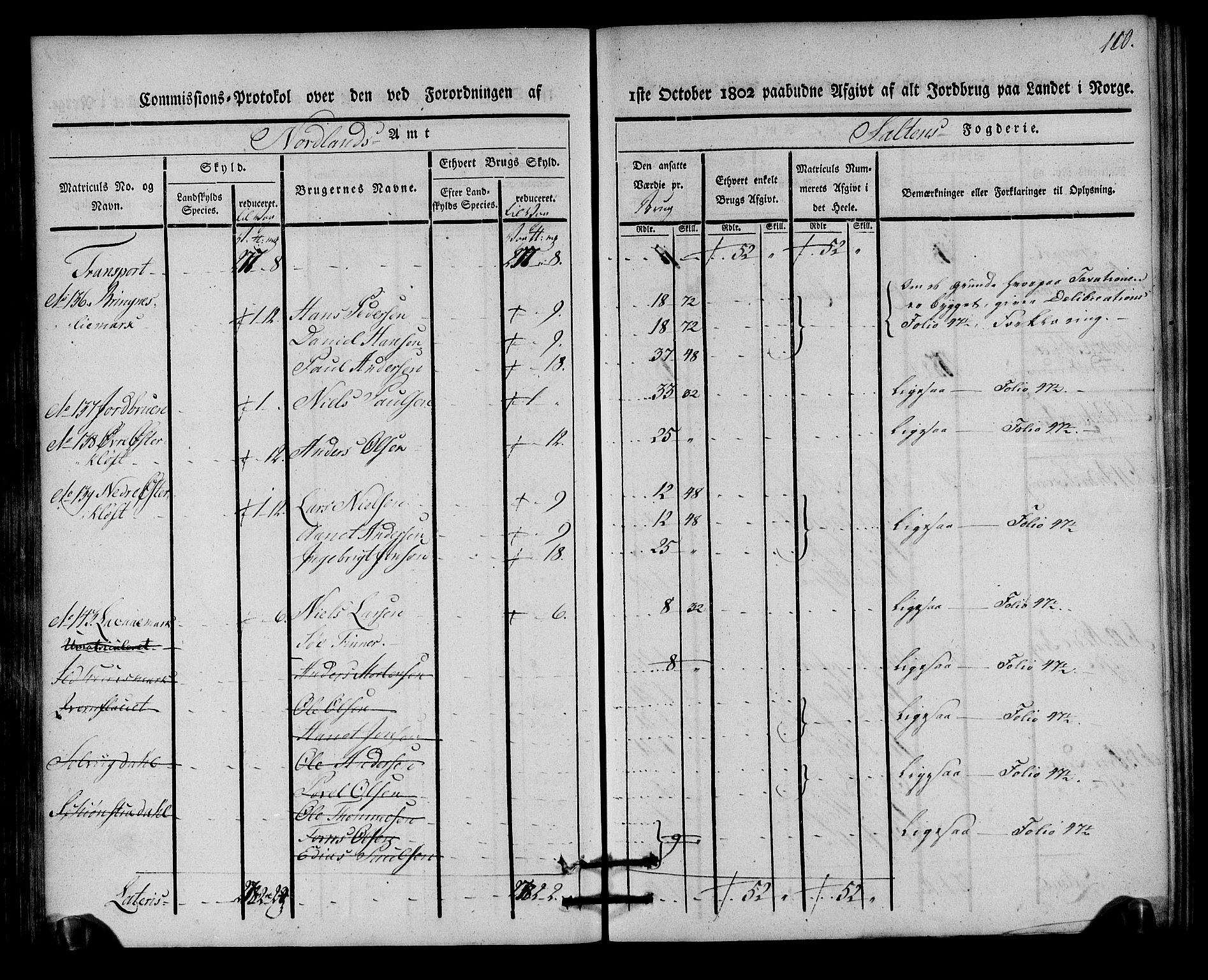 Rentekammeret inntil 1814, Realistisk ordnet avdeling, AV/RA-EA-4070/N/Ne/Nea/L0160: Salten fogderi. Kommisjonsprotokoll, 1803, p. 109