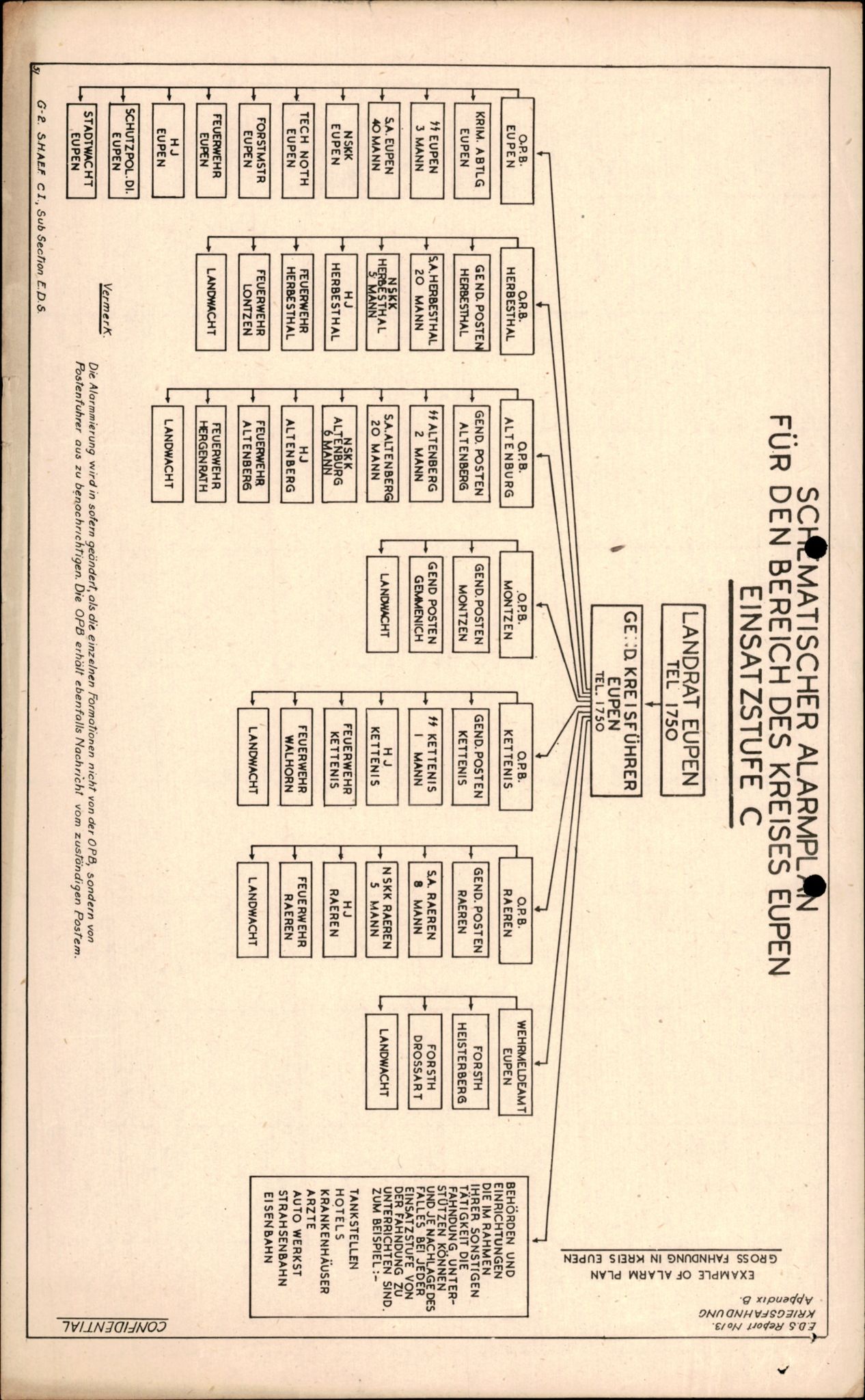 Forsvarets Overkommando. 2 kontor. Arkiv 11.4. Spredte tyske arkivsaker, AV/RA-RAFA-7031/D/Dar/Darc/L0016: FO.II, 1945, p. 204