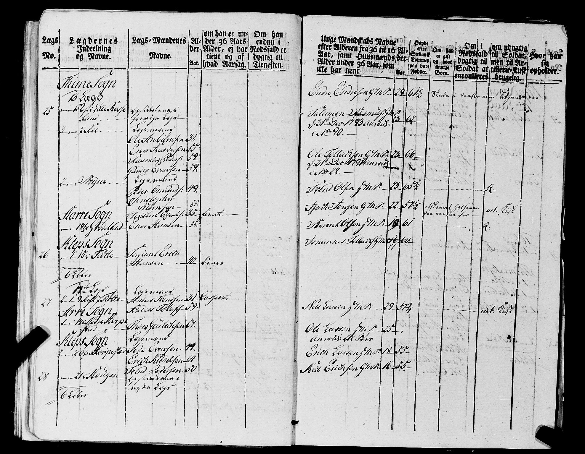 Fylkesmannen i Rogaland, AV/SAST-A-101928/99/3/325/325CA, 1655-1832, p. 7277