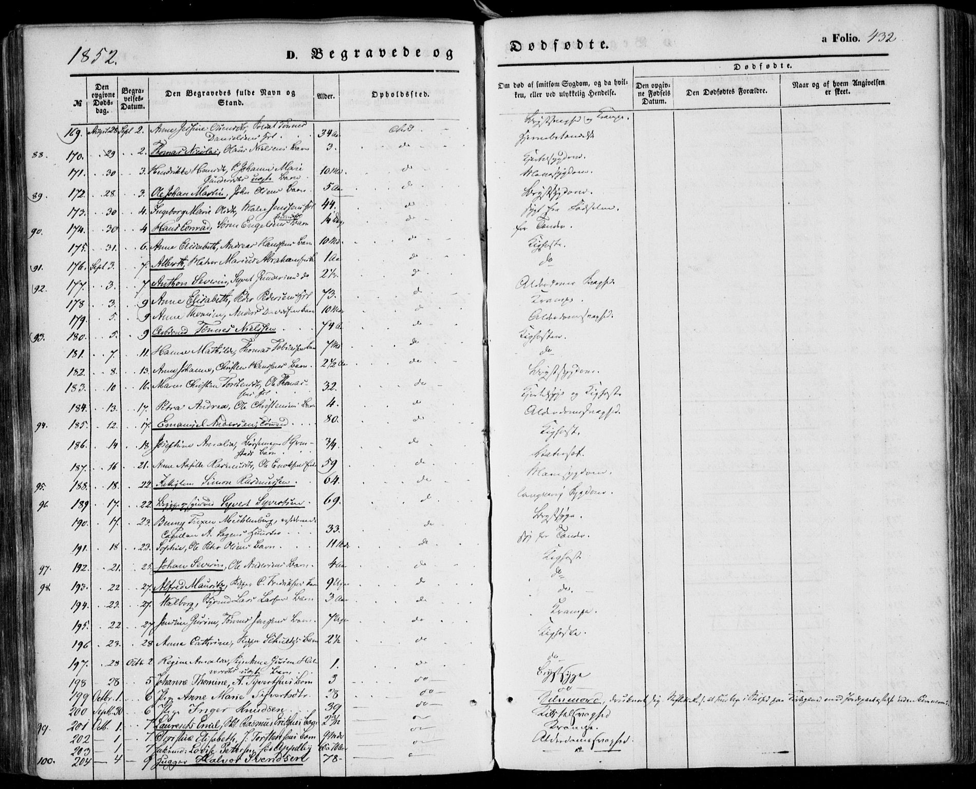 Kristiansand domprosti, AV/SAK-1112-0006/F/Fa/L0014: Parish register (official) no. A 14, 1852-1867, p. 432