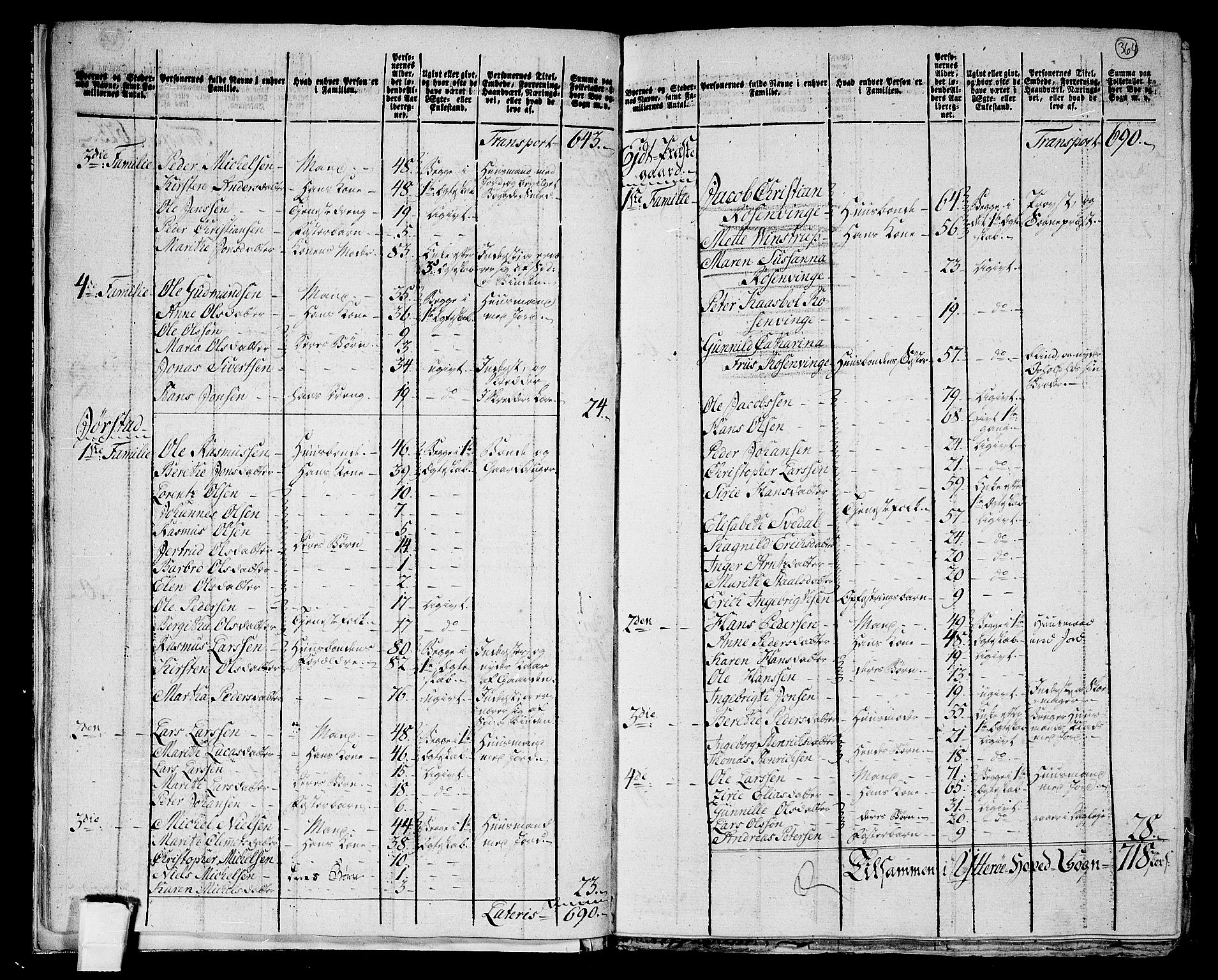 RA, 1801 census for 1722P Ytterøy, 1801, p. 363b-364a