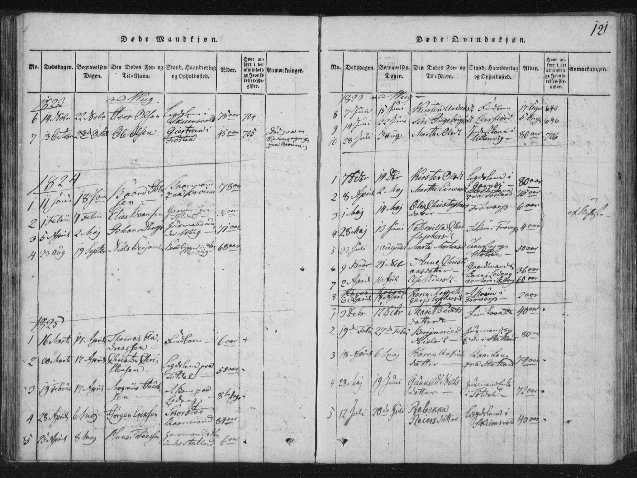 Ministerialprotokoller, klokkerbøker og fødselsregistre - Nord-Trøndelag, SAT/A-1458/773/L0609: Parish register (official) no. 773A03 /2, 1815-1830, p. 121