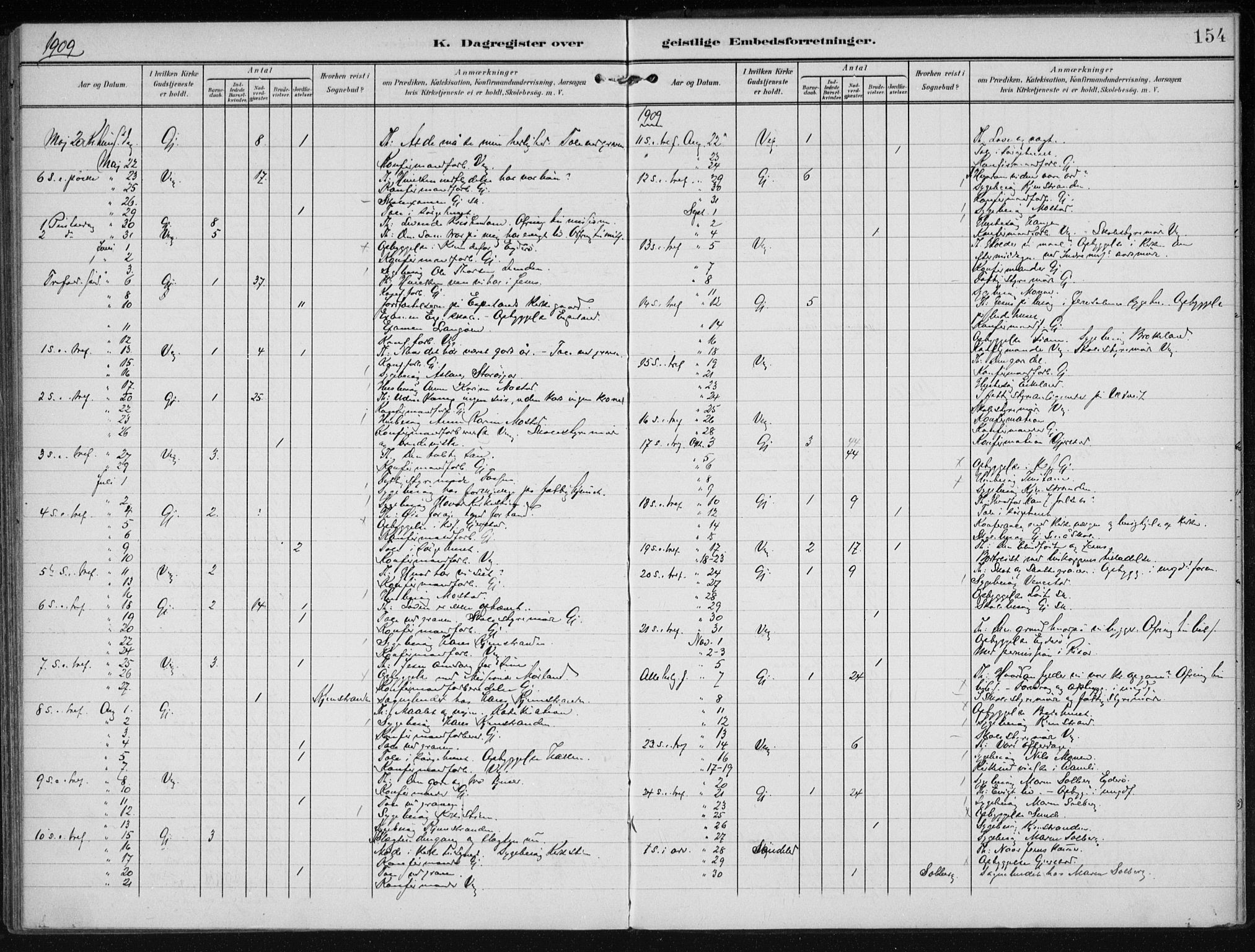 Gjerstad sokneprestkontor, AV/SAK-1111-0014/F/Fa/Faa/L0011: Parish register (official) no. A 11, 1903-1914, p. 154