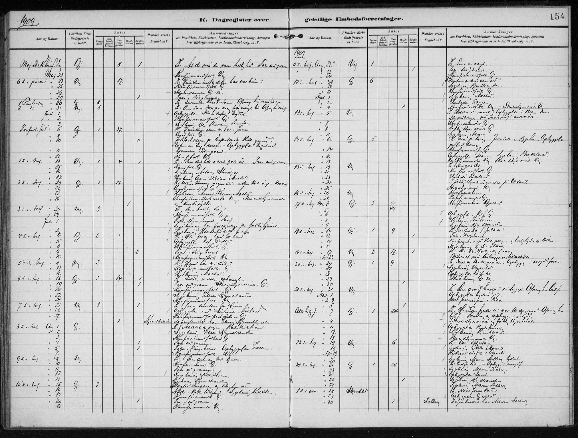 Gjerstad sokneprestkontor, SAK/1111-0014/F/Fa/Faa/L0011: Parish register (official) no. A 11, 1903-1914, p. 154