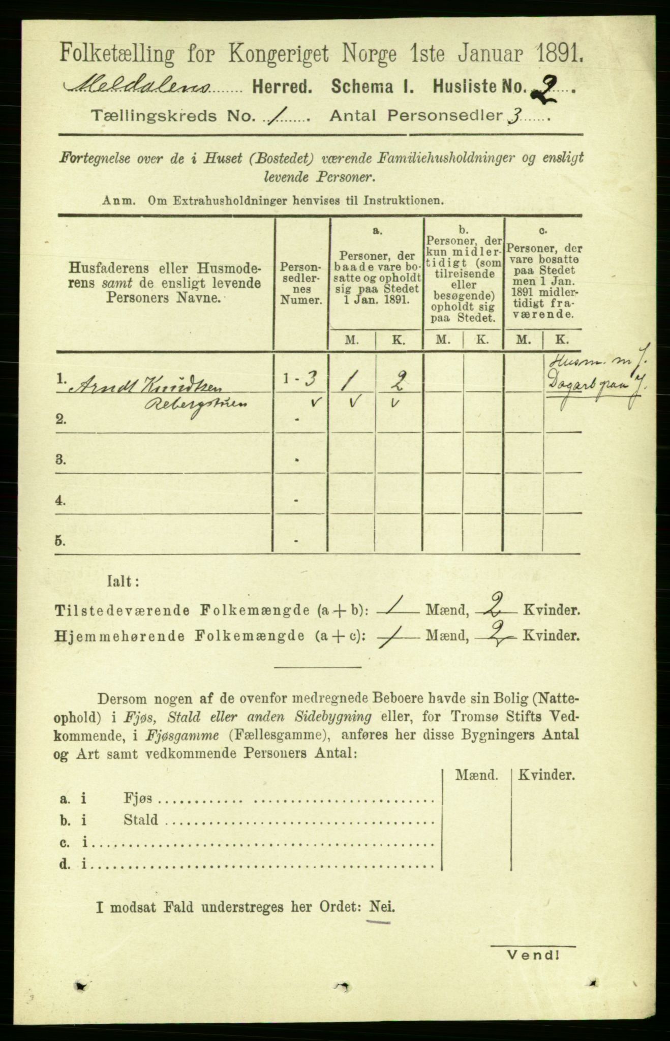 RA, 1891 census for 1636 Meldal, 1891, p. 28