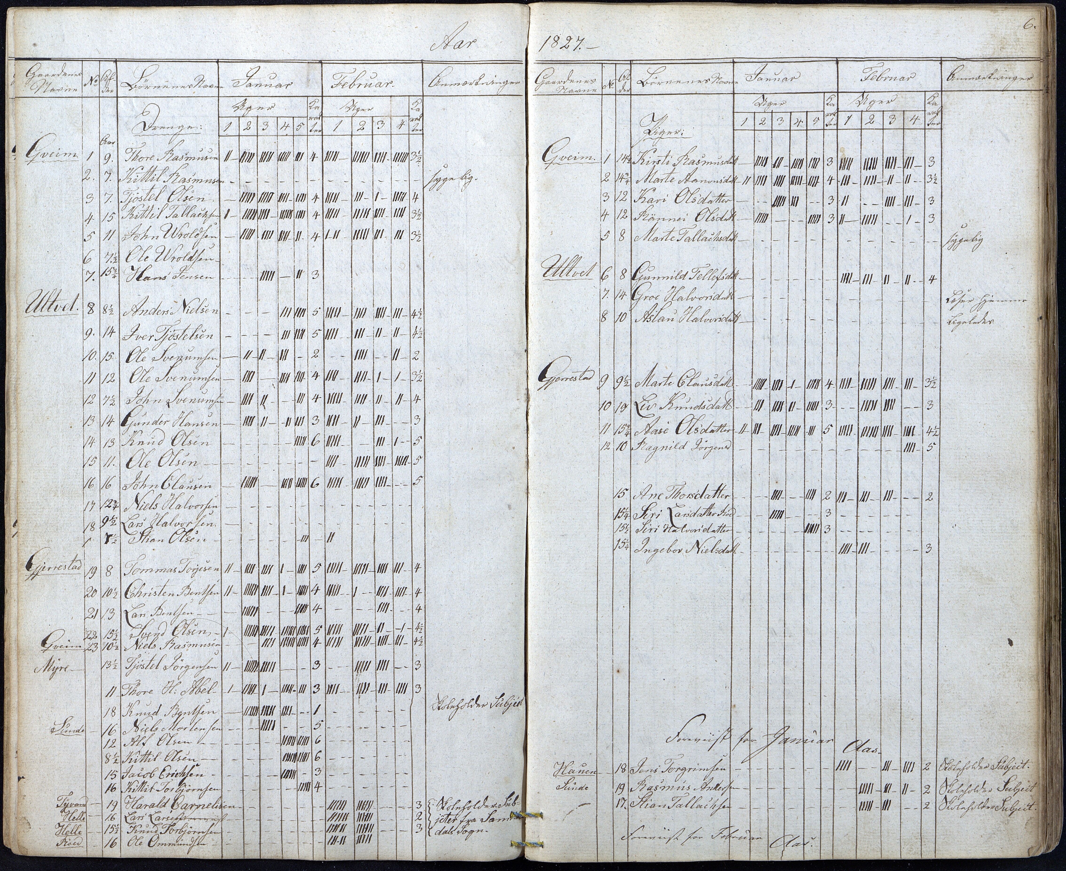 Gjerstad Kommune, Gjerstad Skole, AAMA/KA0911-550a/F01/L0003: Dagbok, 1826-1849, p. 6