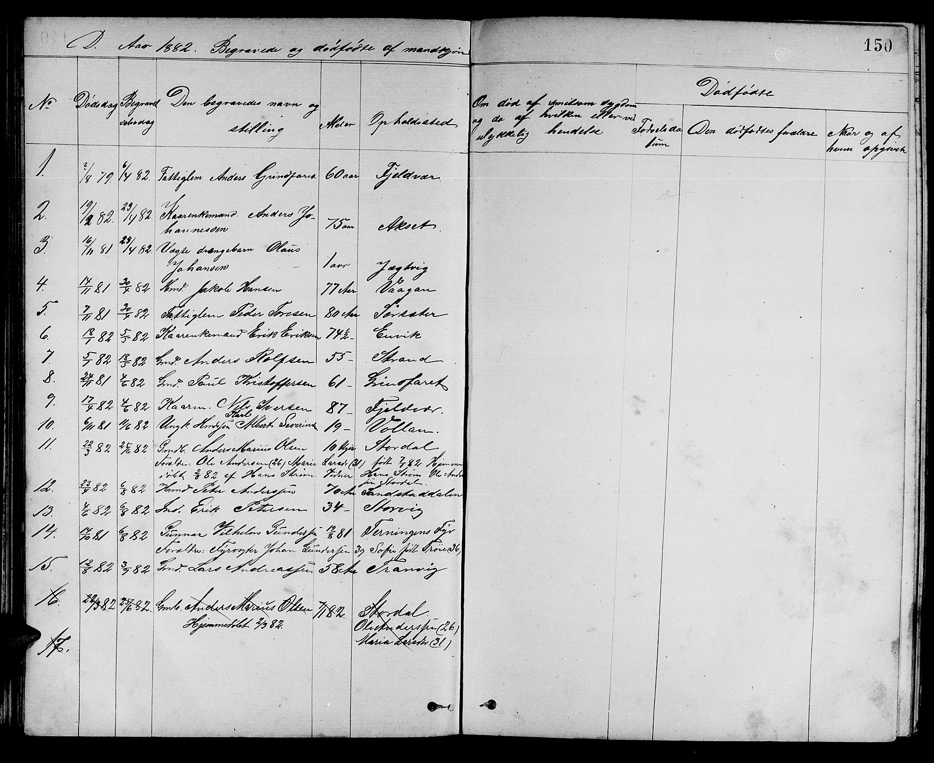 Ministerialprotokoller, klokkerbøker og fødselsregistre - Sør-Trøndelag, SAT/A-1456/637/L0561: Parish register (copy) no. 637C02, 1873-1882, p. 150