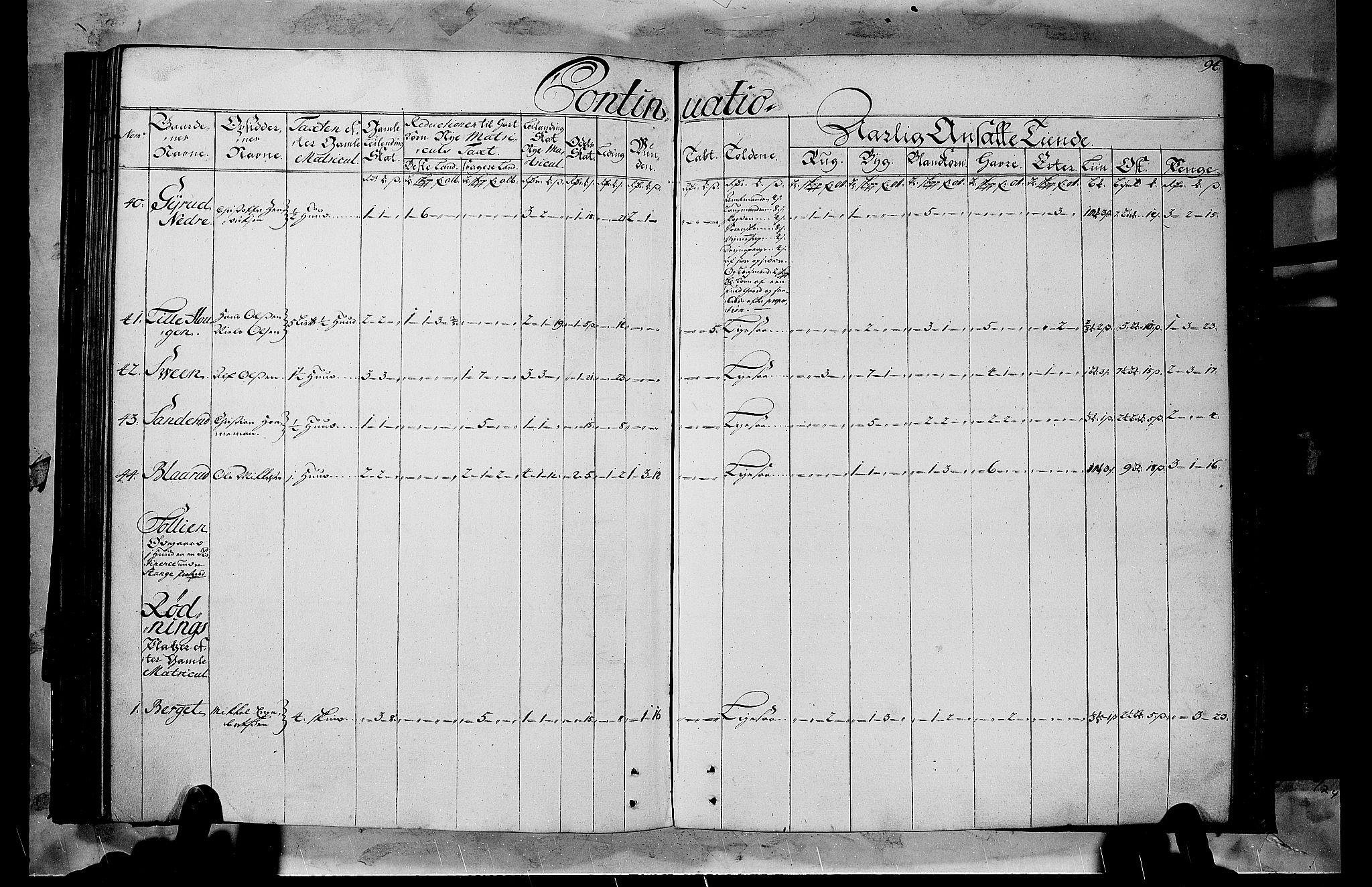 Rentekammeret inntil 1814, Realistisk ordnet avdeling, AV/RA-EA-4070/N/Nb/Nbf/L0103b: Hedmark matrikkelprotokoll, 1723, p. 94b-95a