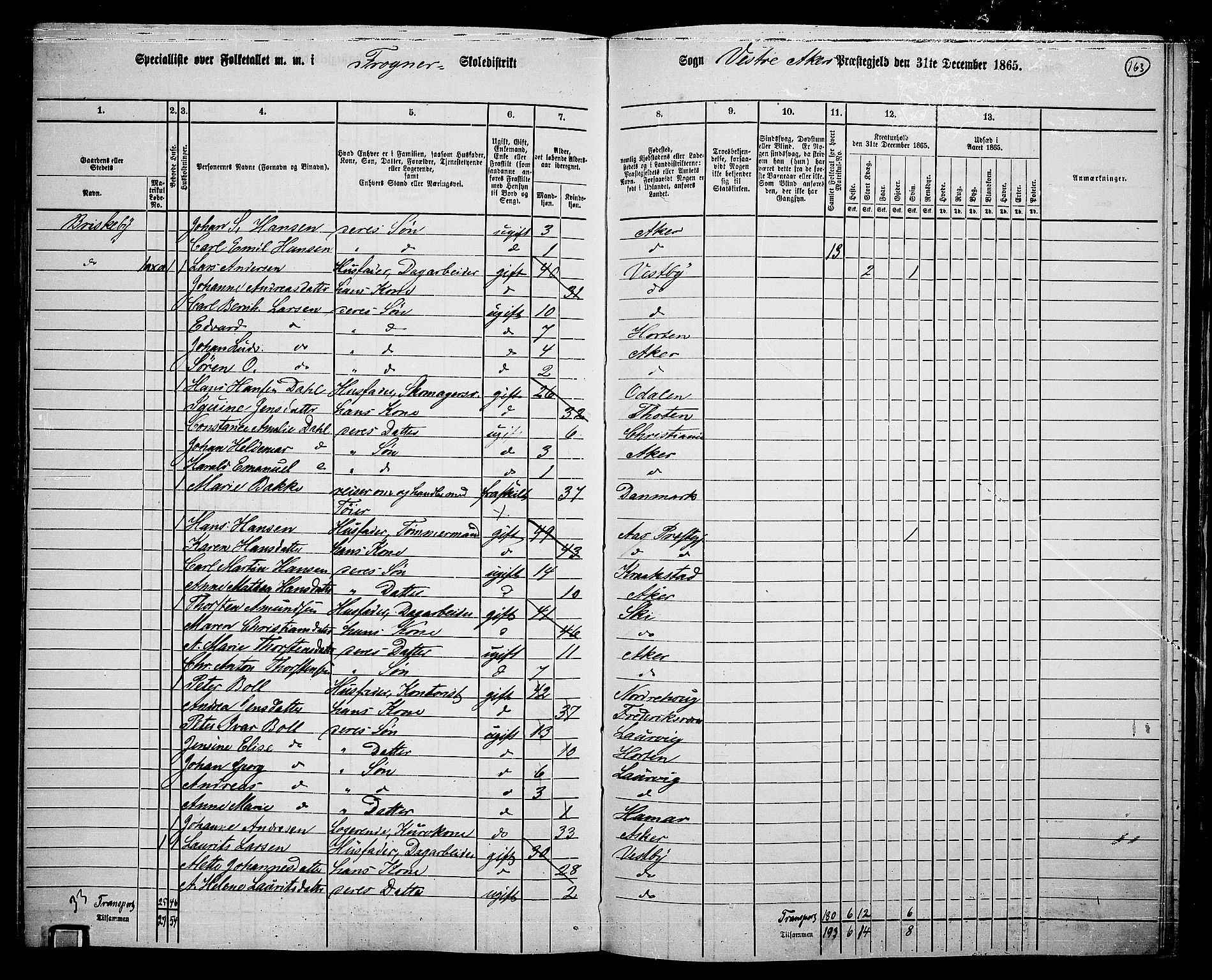 RA, 1865 census for Vestre Aker, 1865, p. 328