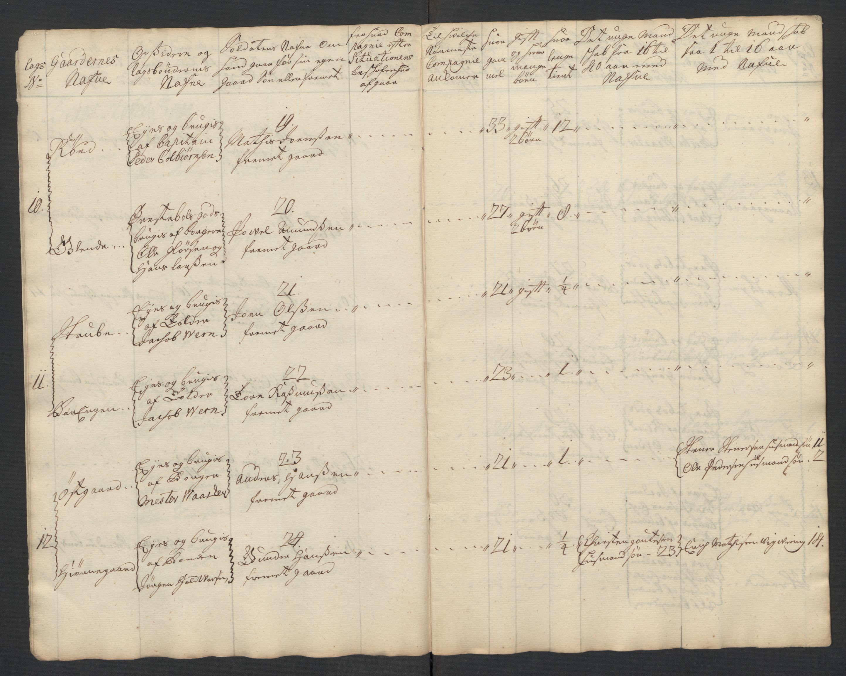 Rentekammeret inntil 1814, Realistisk ordnet avdeling, AV/RA-EA-4070/Ki/L0015: [S14]: Hovedlegdsruller, 1726, p. 709