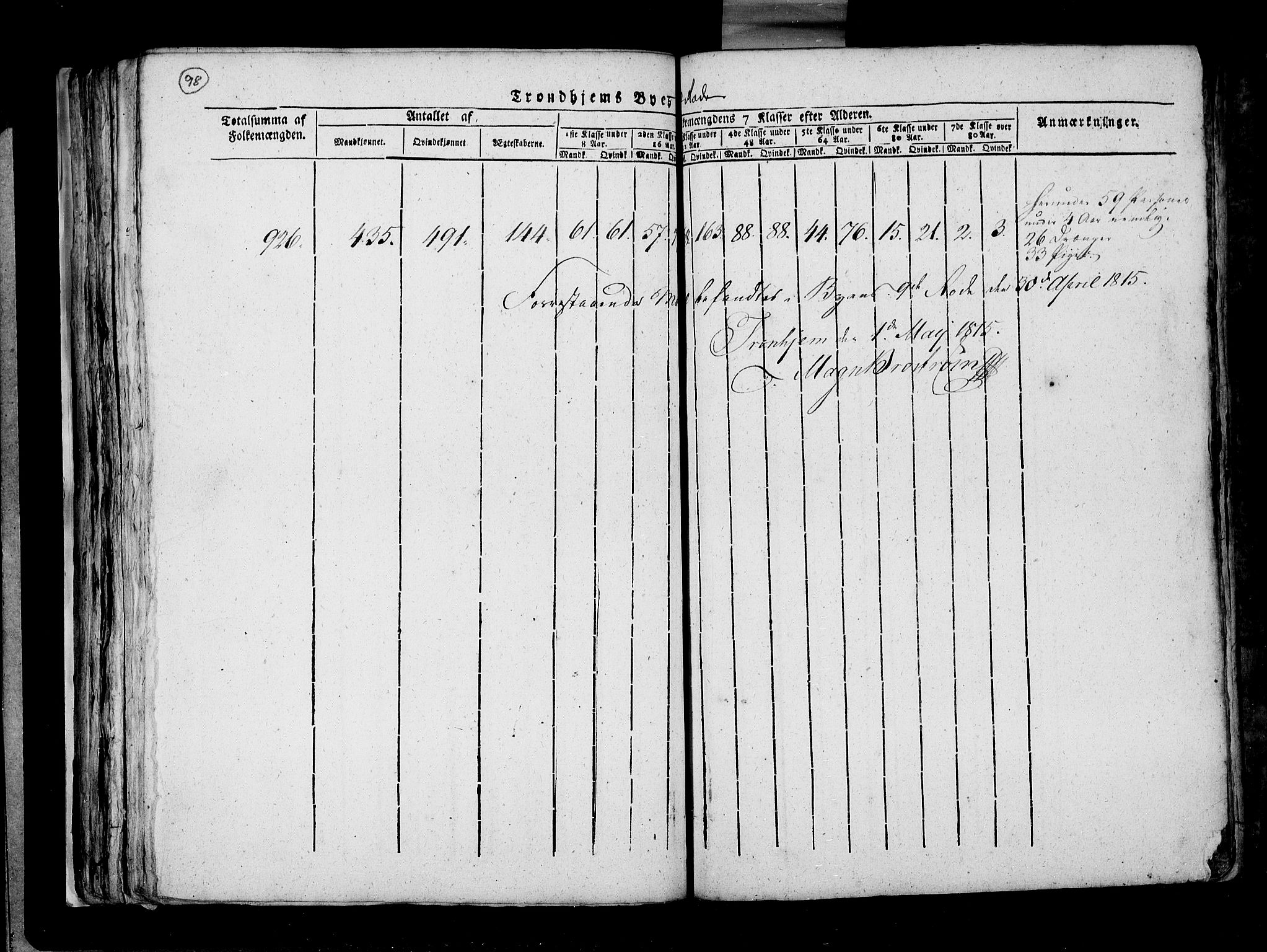 RA, Census 1815, vol. 5: Trondheim, 1815, p. 98