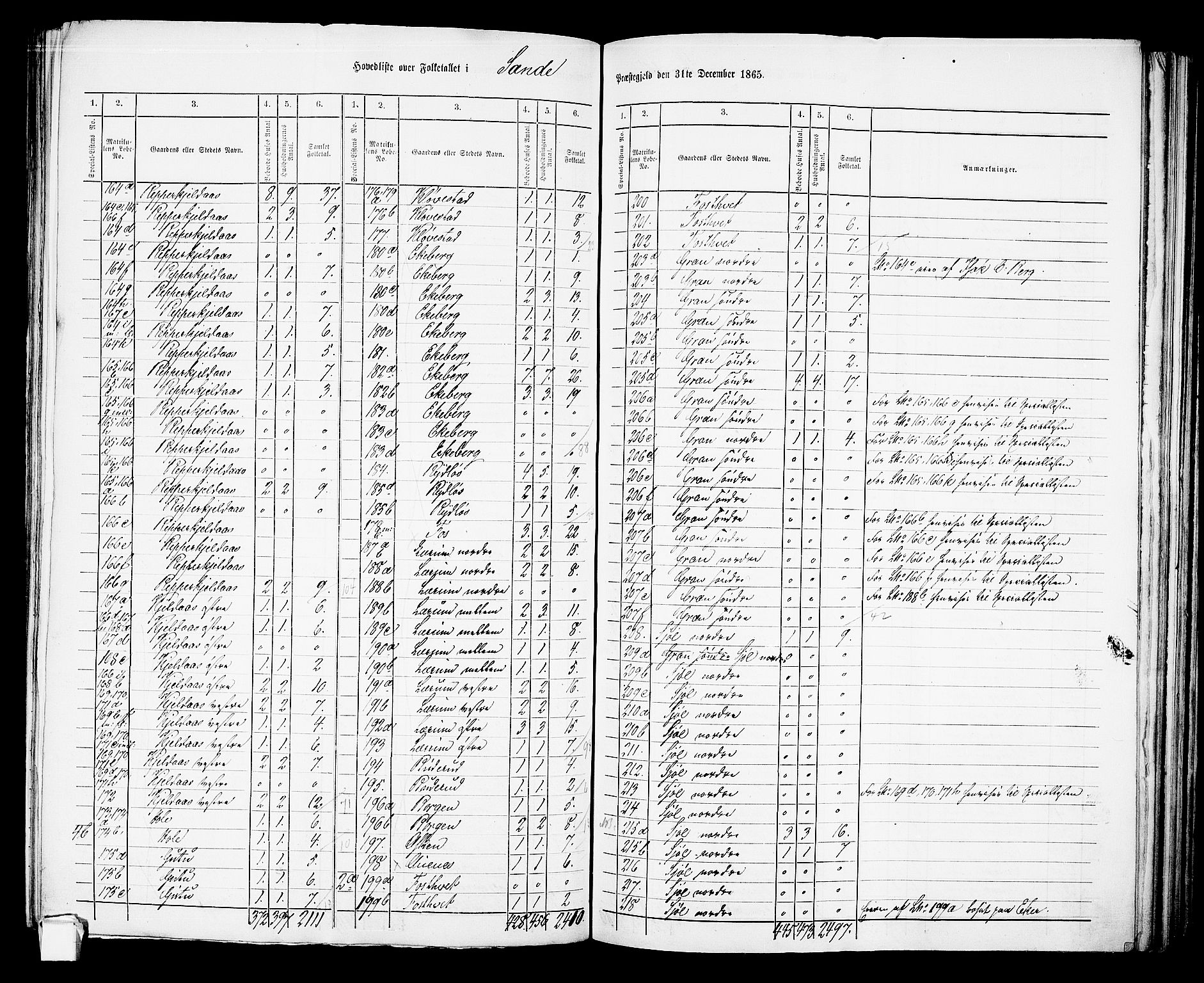 RA, 1865 census for Sande, 1865, p. 4