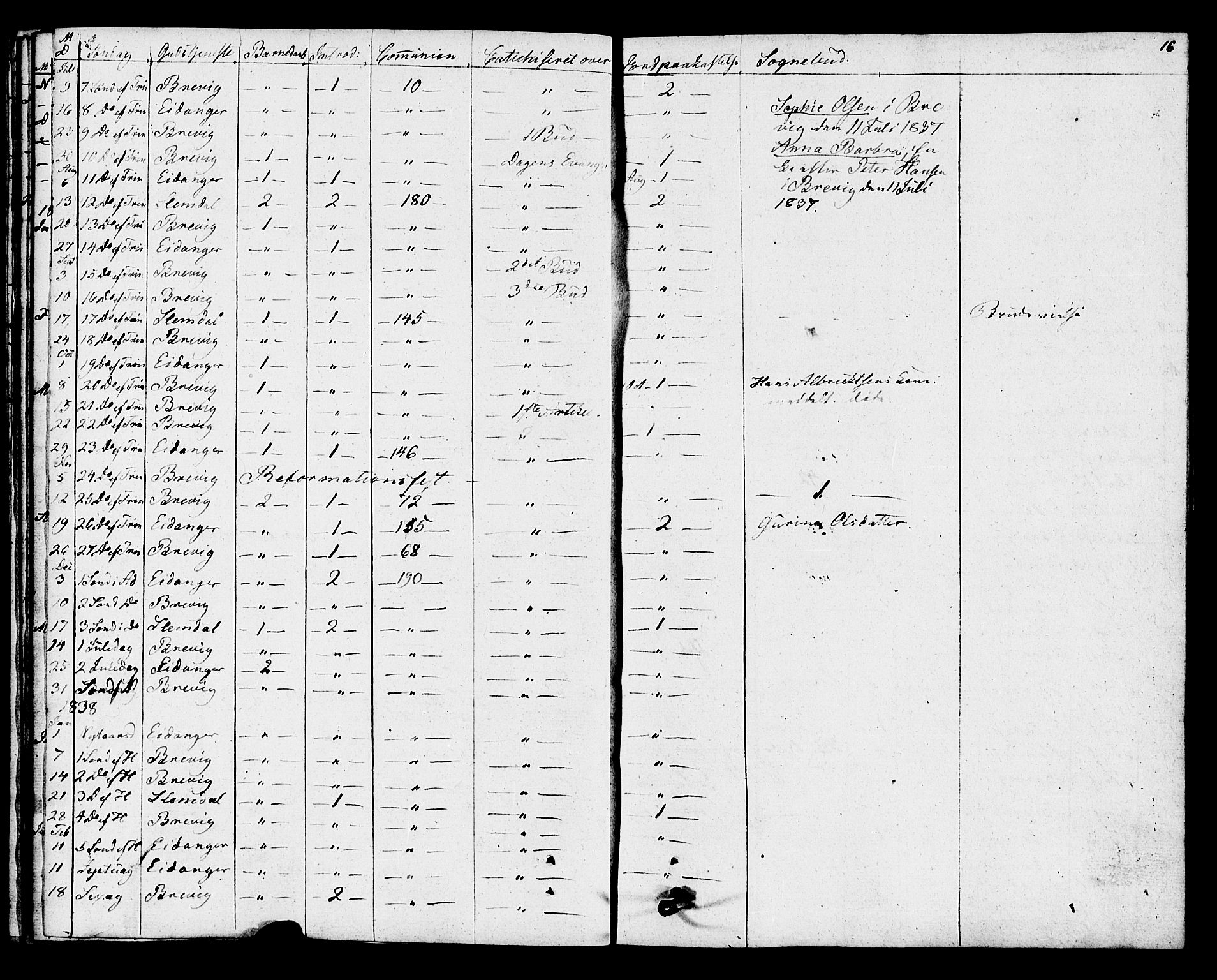 Eidanger kirkebøker, SAKO/A-261/F/Fa/L0009: Parish register (official) no. 9, 1831-1849, p. 16