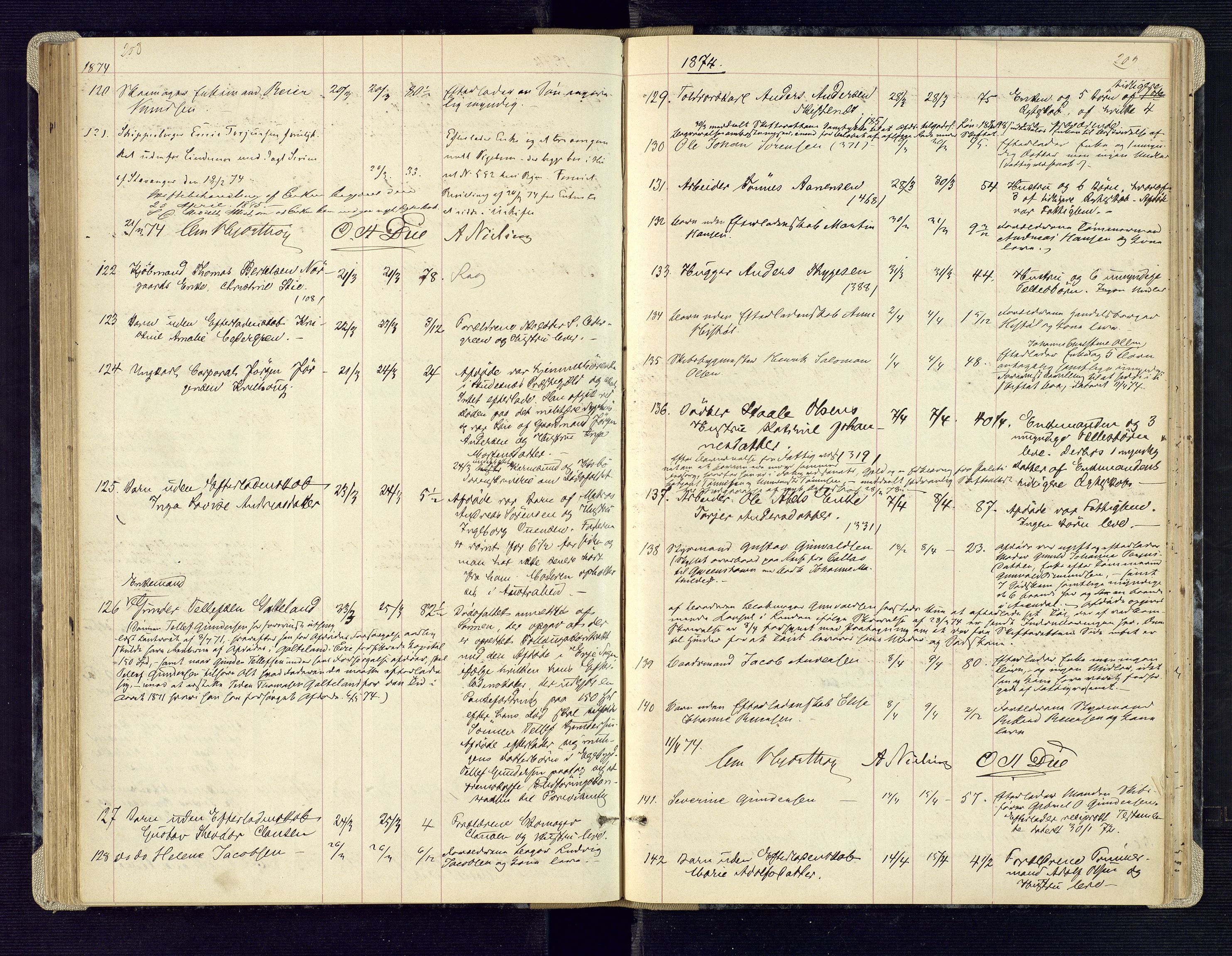 Kristiansand byrett, AV/SAK-1223-0001/H/Ha/L0005: Anmeldte dødsfall, 1860-1878, p. 208-209