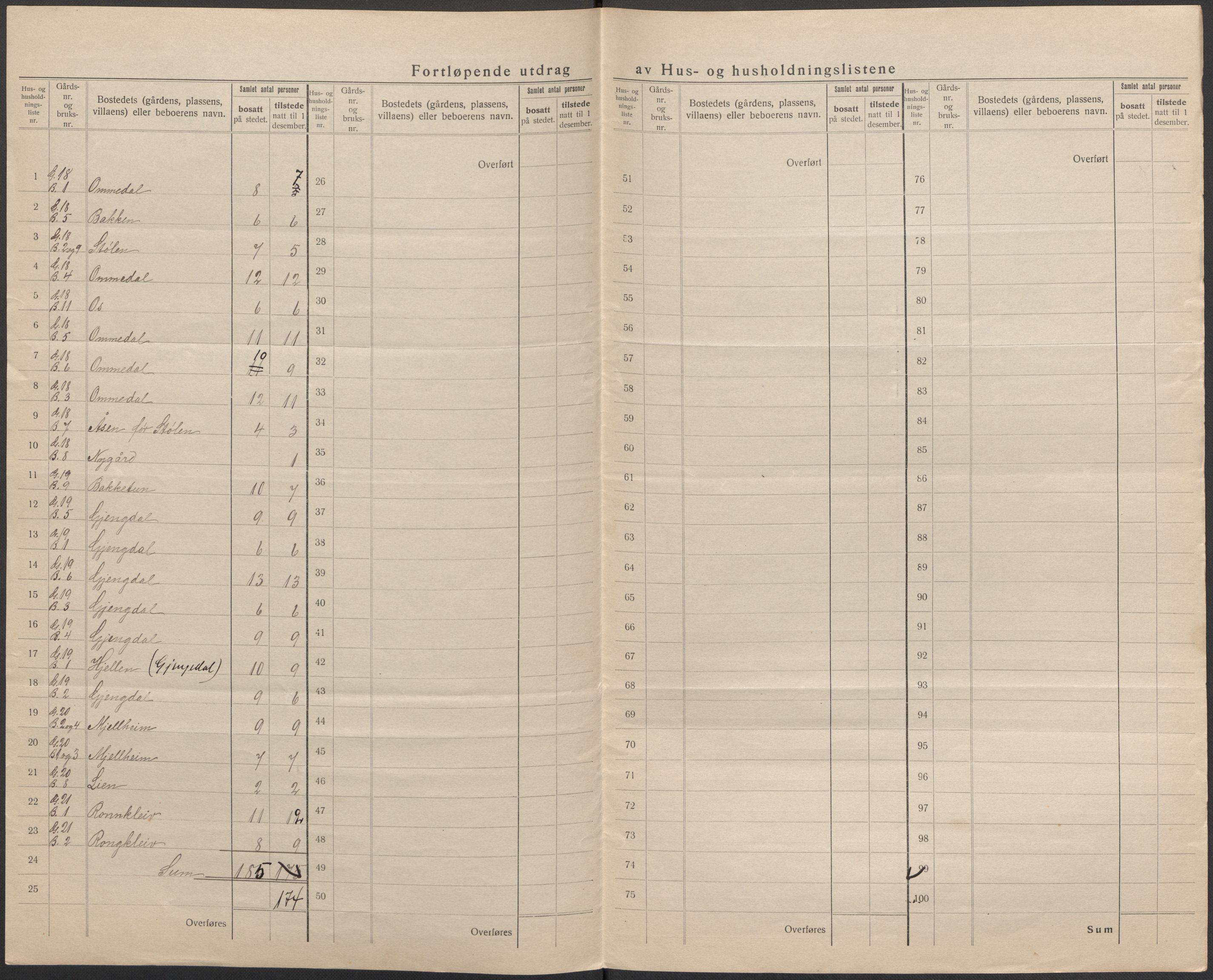 SAB, 1920 census for Gloppen, 1920, p. 19