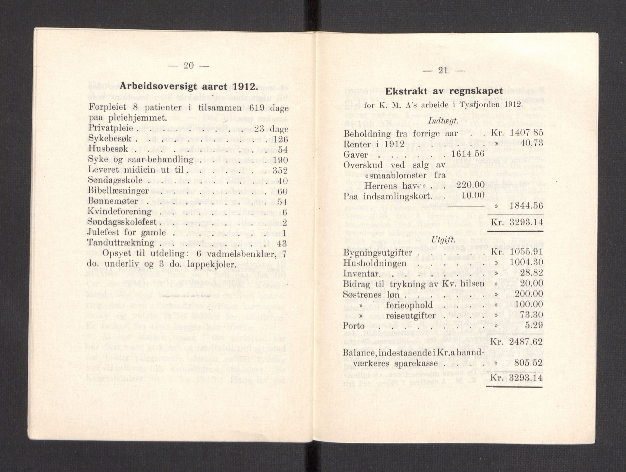 Kvinnelige Misjonsarbeidere, AV/RA-PA-0699/F/Fa/L0001/0007: -- / Årsmeldinger, trykte, 1906-1915