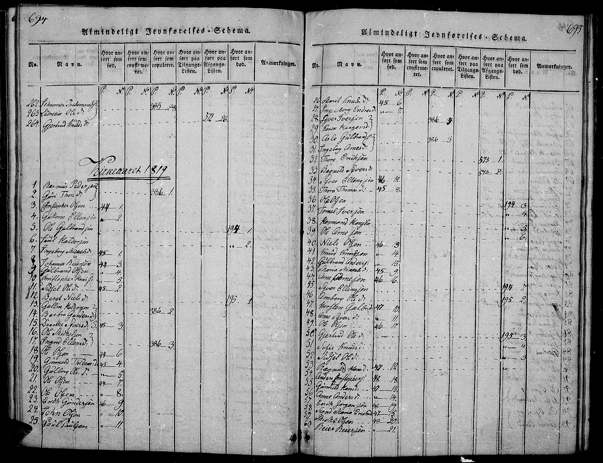 Sør-Aurdal prestekontor, SAH/PREST-128/H/Ha/Hab/L0001: Parish register (copy) no. 1, 1815-1826, p. 694-695