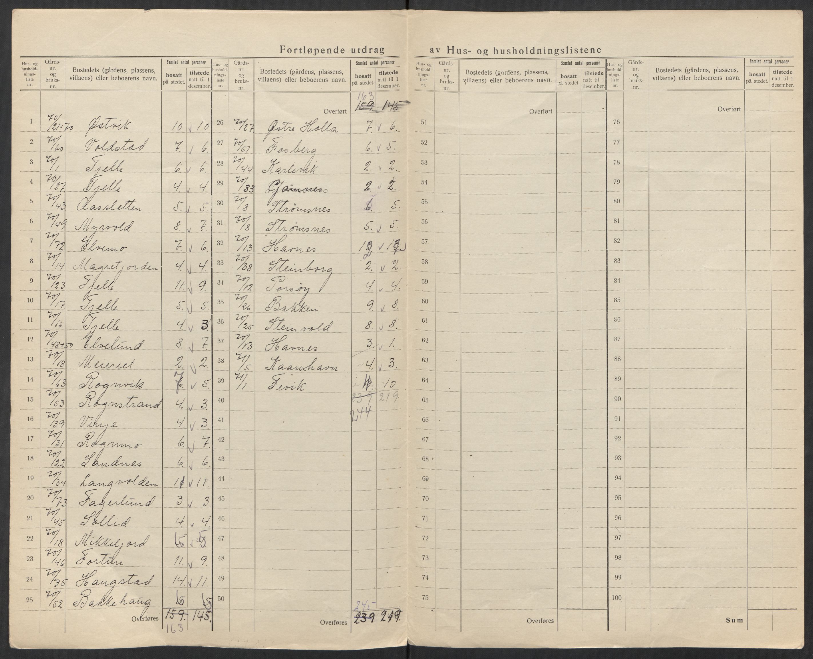 SAT, 1920 census for Evenes, 1920, p. 56