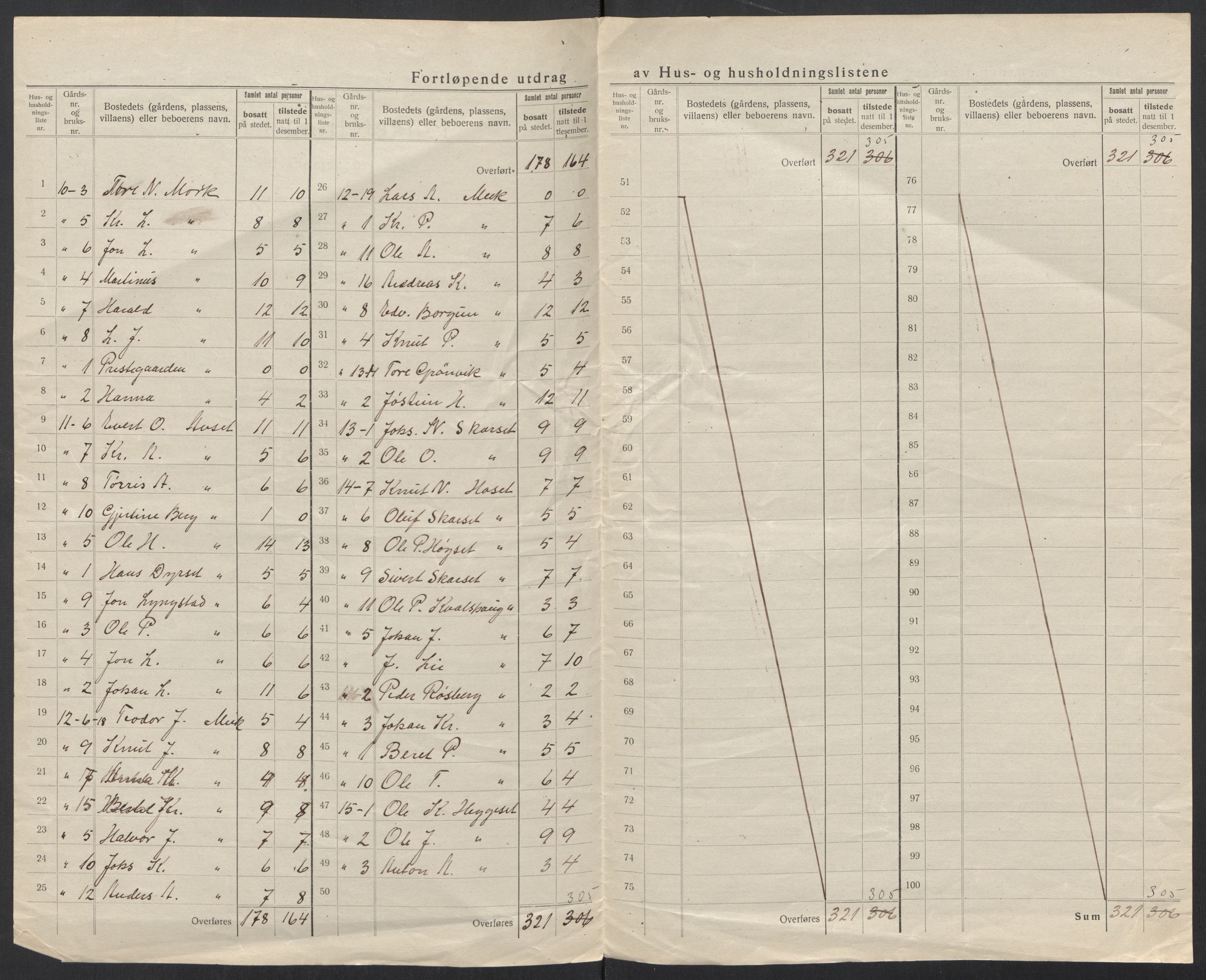 SAT, 1920 census for Kvernes, 1920, p. 7