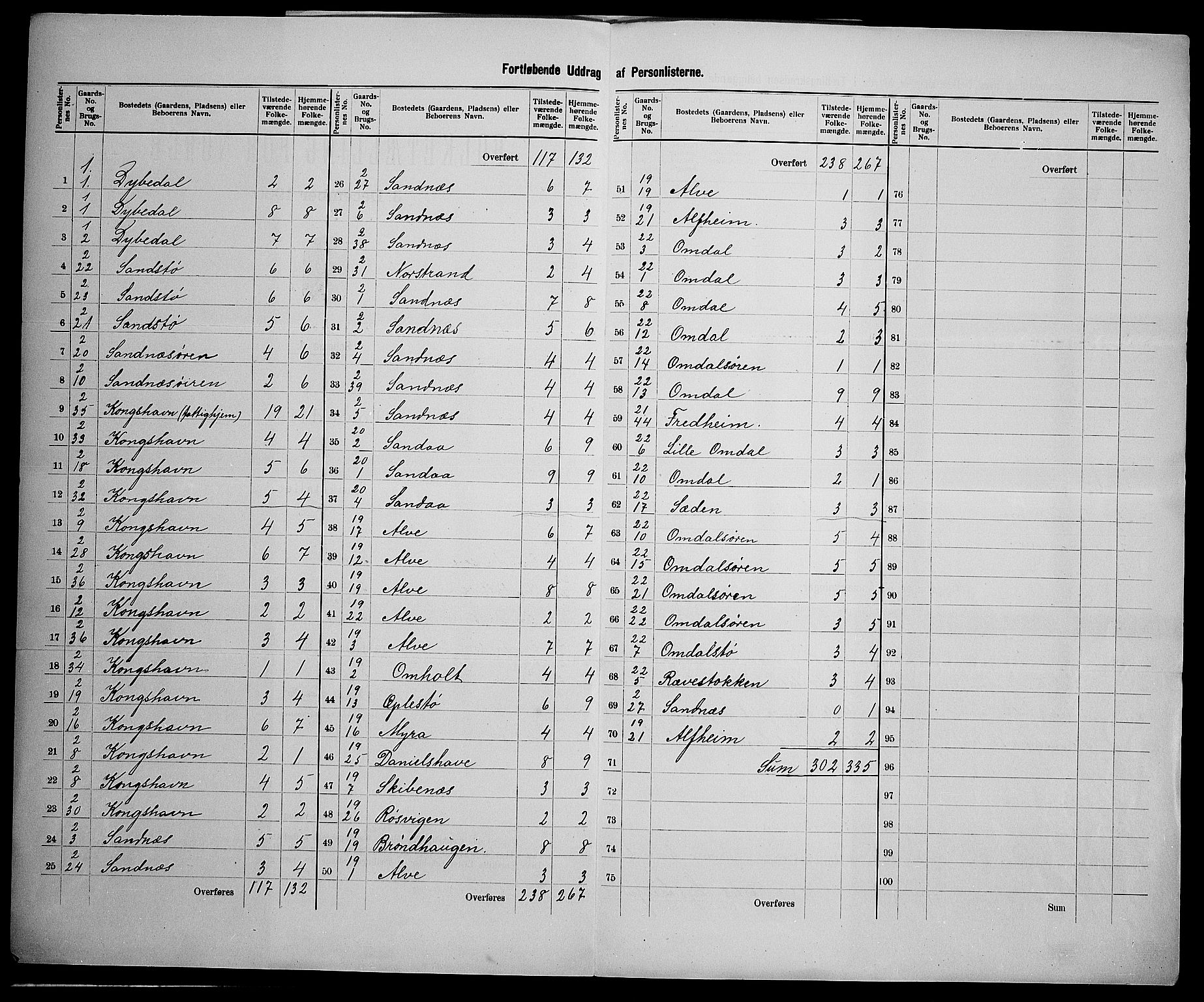 SAK, 1900 census for Tromøy, 1900, p. 23