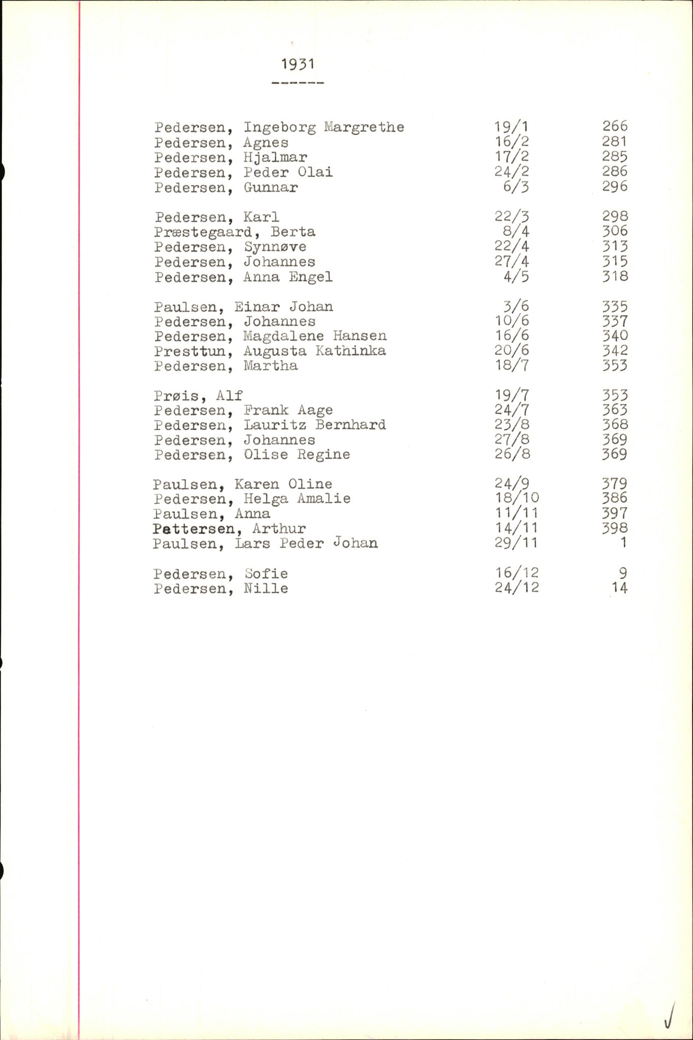 Byfogd og Byskriver i Bergen, SAB/A-3401/06/06Nb/L0005: Register til dødsfalljournaler, 1928-1941, p. 115