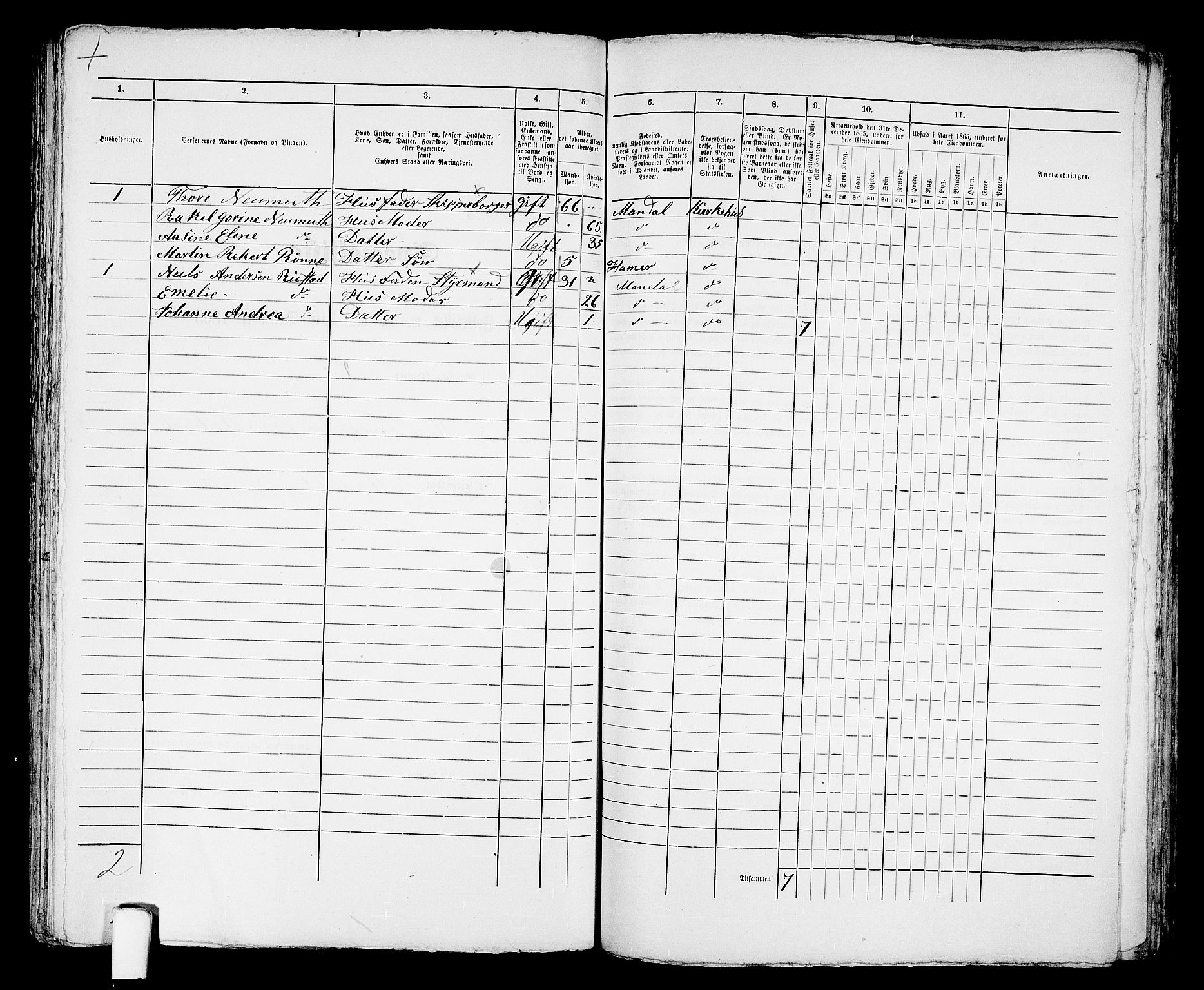 RA, 1865 census for Mandal/Mandal, 1865, p. 815