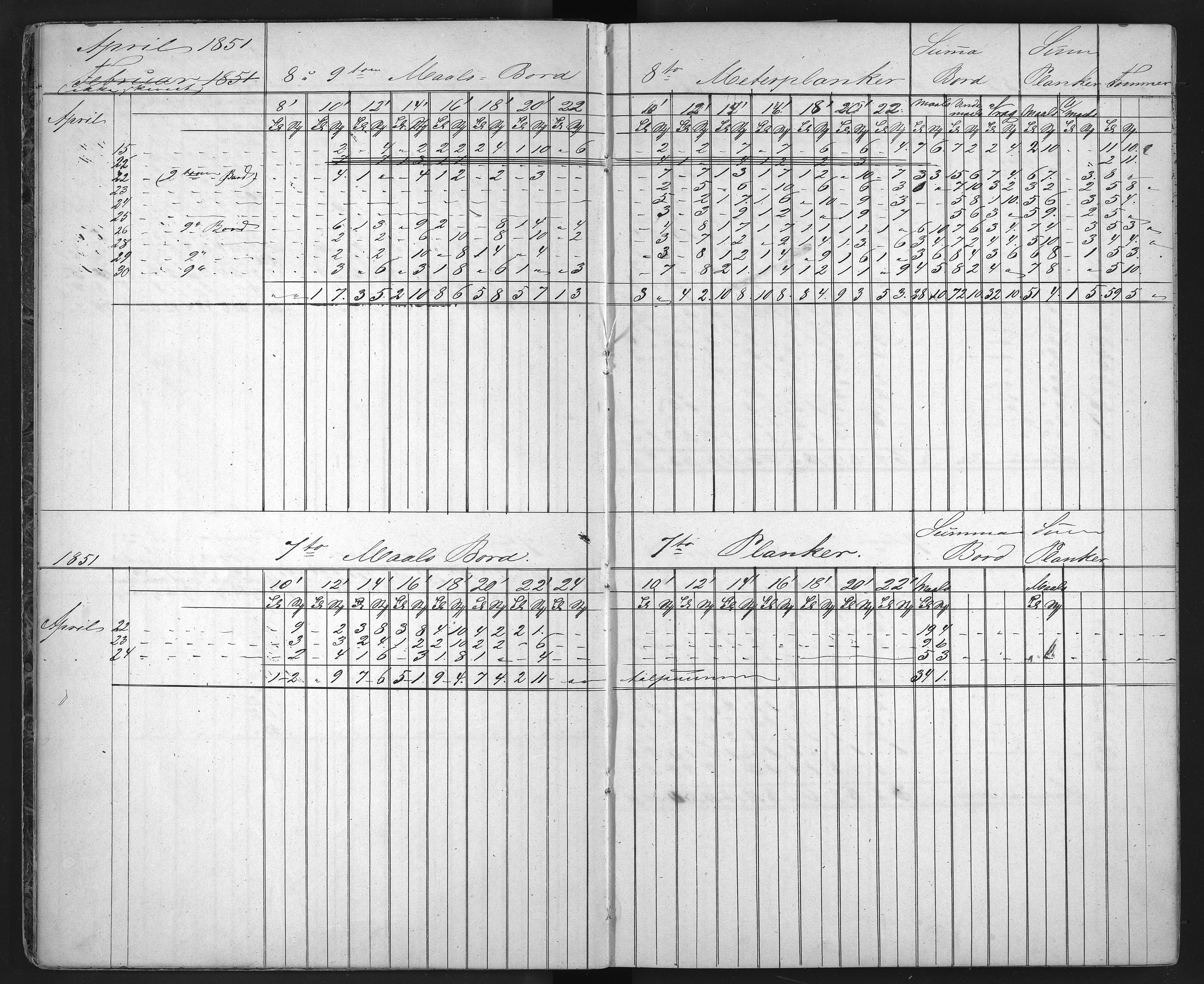 Froland Verk, AAKS/DA-1023/1/01/L0009: Sagbruksbok, 1850-1858