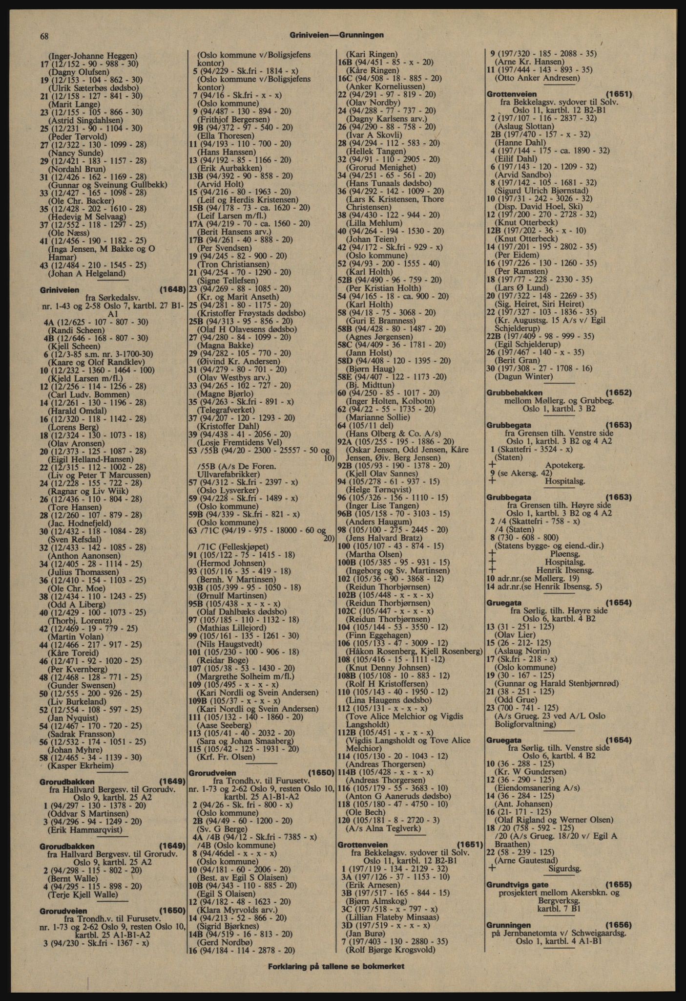 Kristiania/Oslo adressebok, PUBL/-, 1977-1978, p. 68