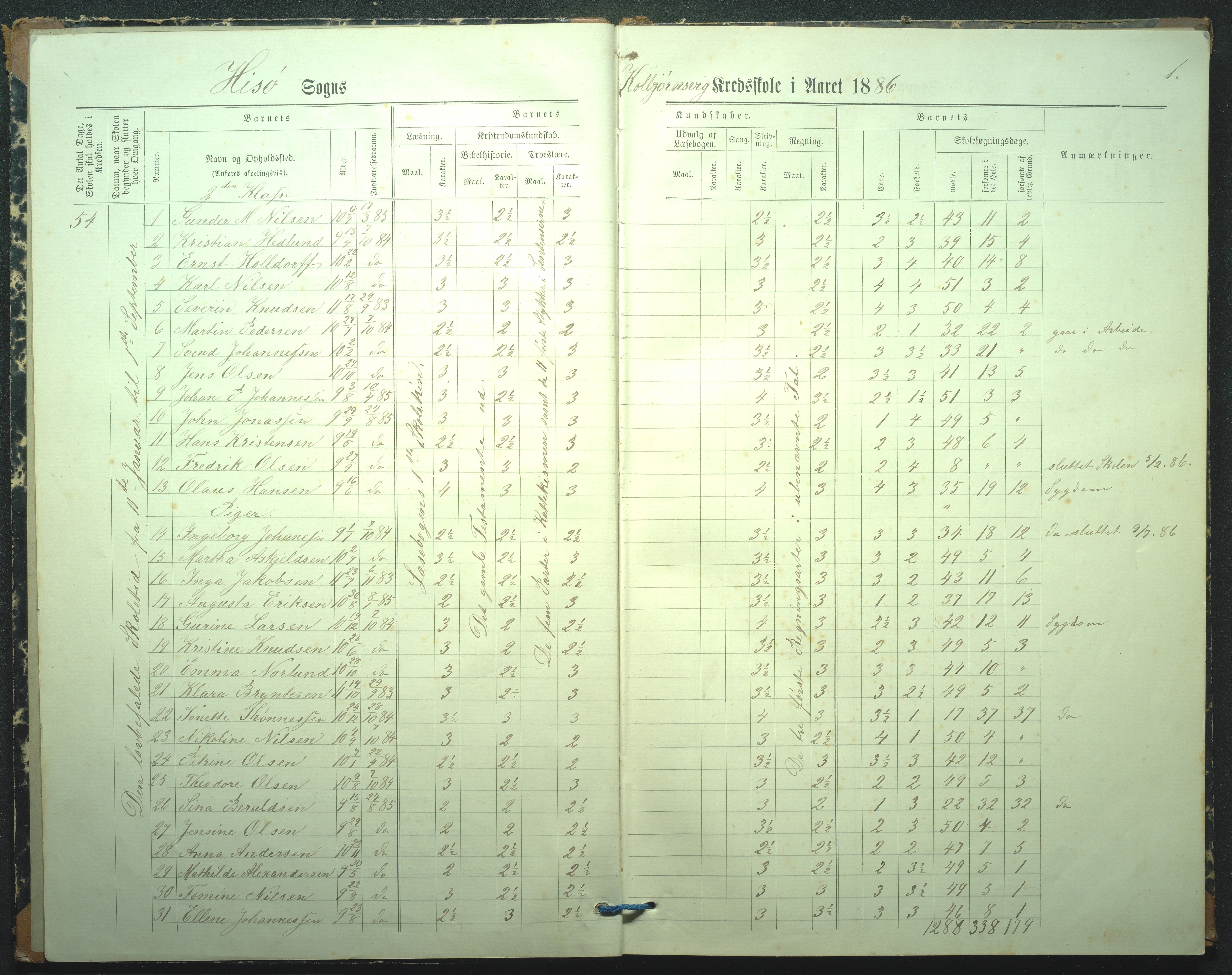 Hisøy kommune, Kolbjørnsvik Skole, AAKS/KA0922-550a/F02/L0001: Skoleprotokoll, 1886-1951, p. 1