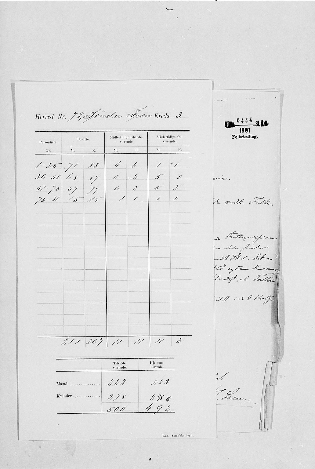 SAH, 1900 census for Sør-Fron, 1900, p. 12